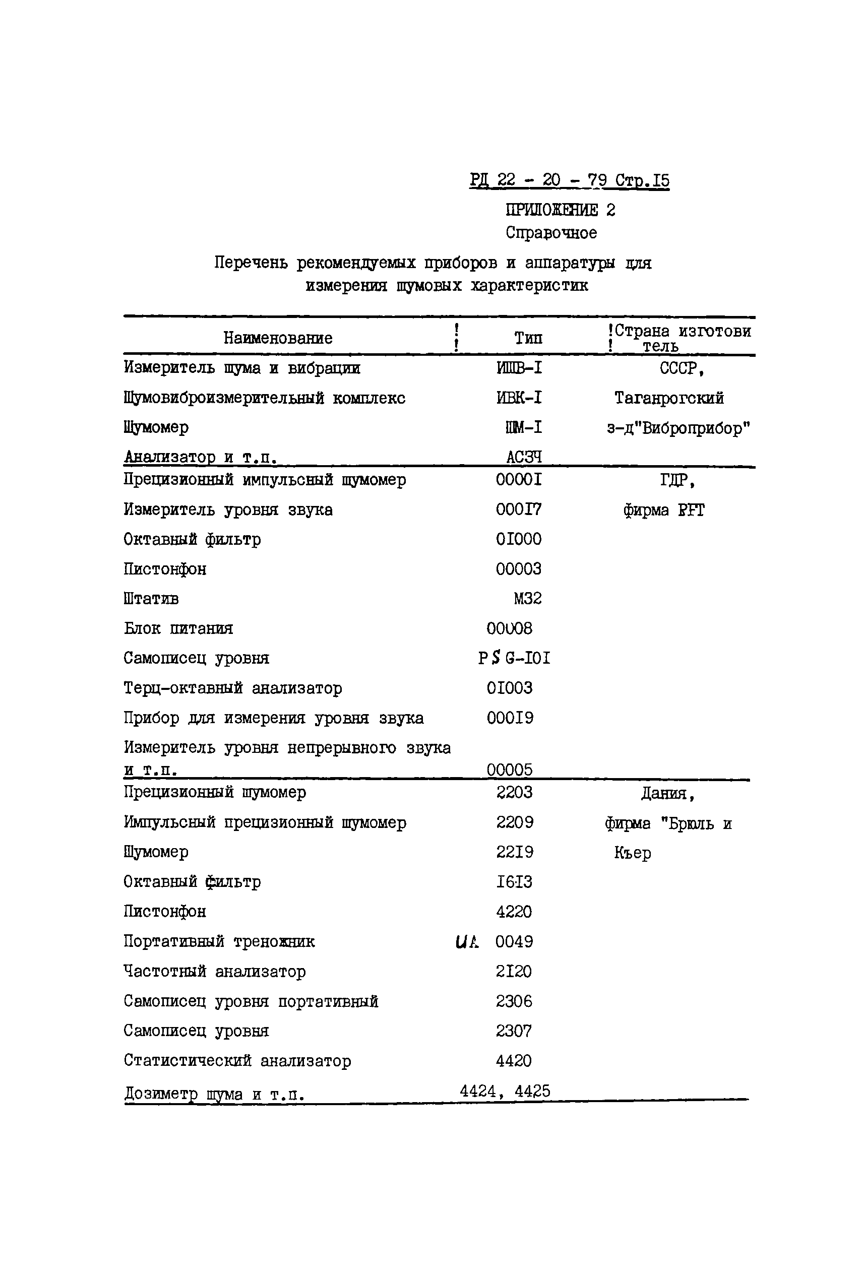 РД 22-20-79