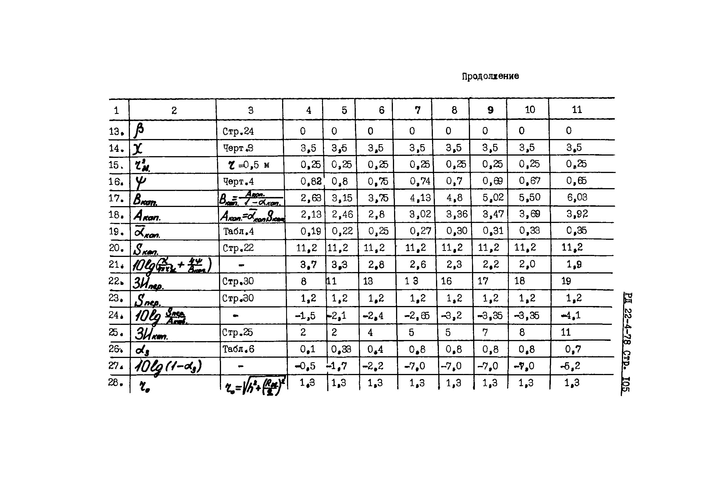 РД 22-4-78