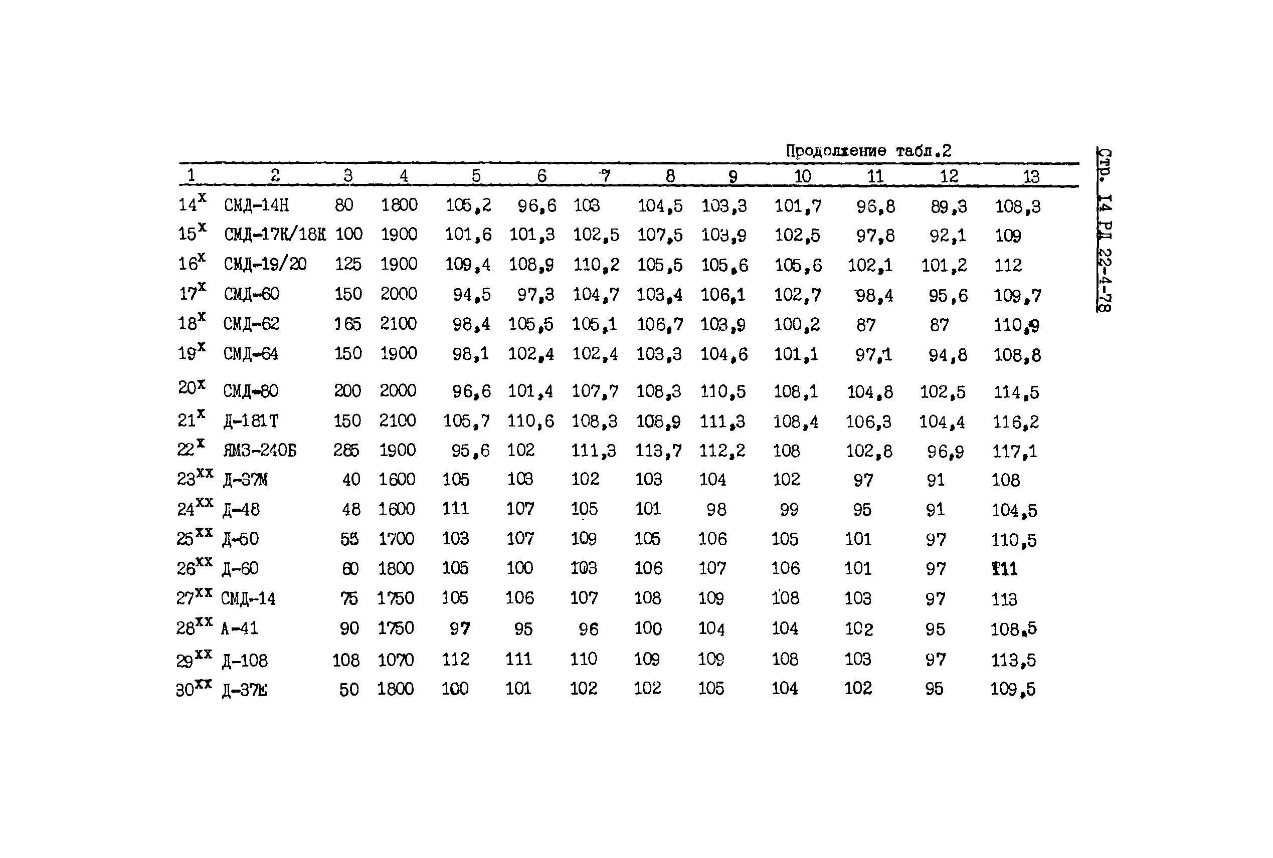 РД 22-4-78