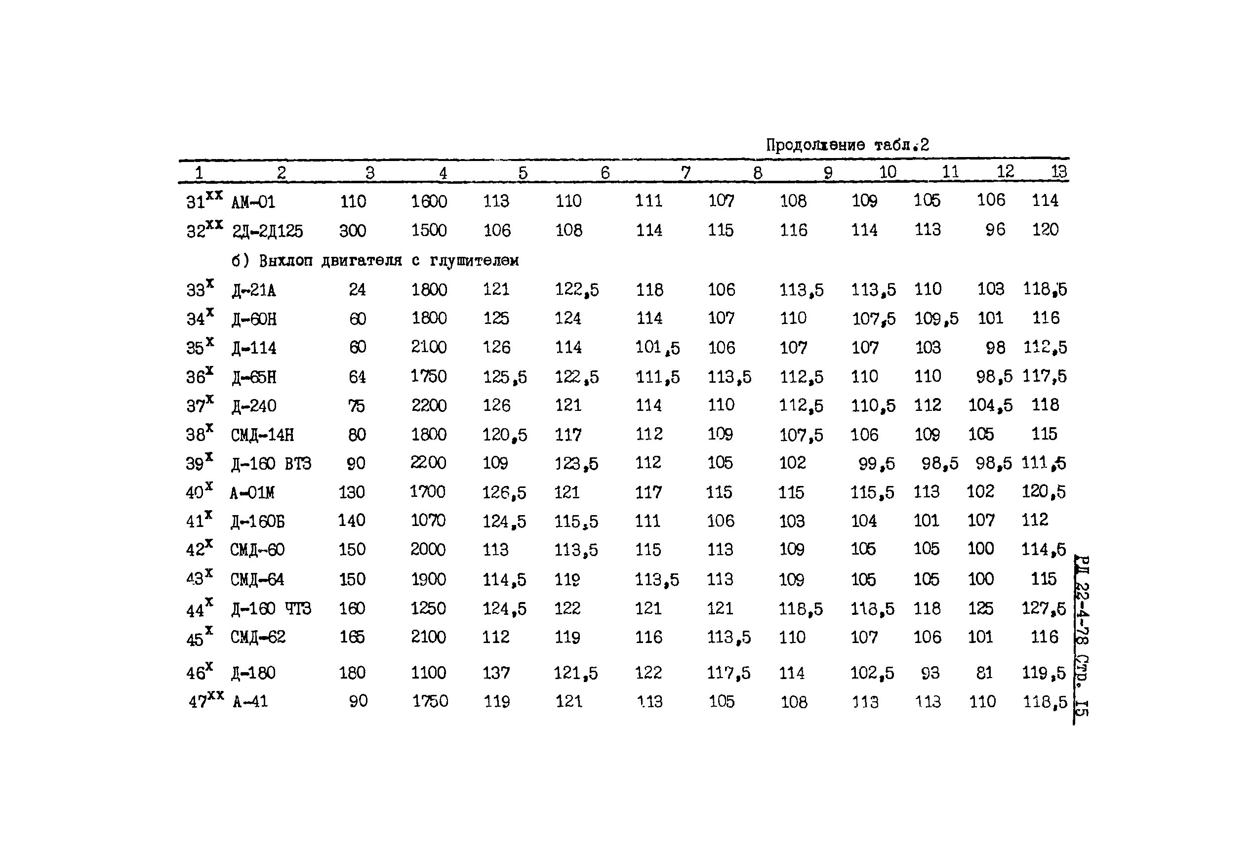 РД 22-4-78