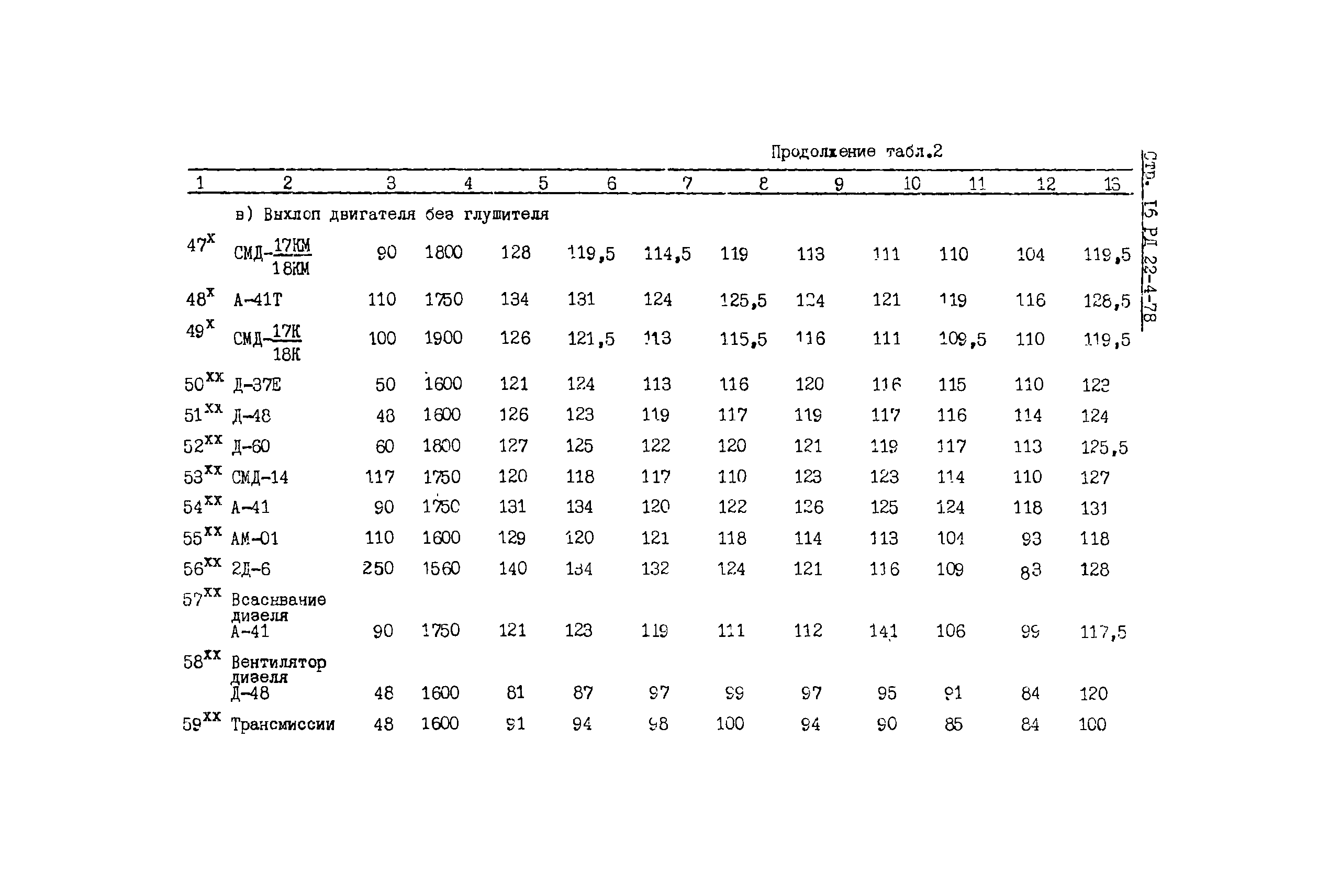 РД 22-4-78