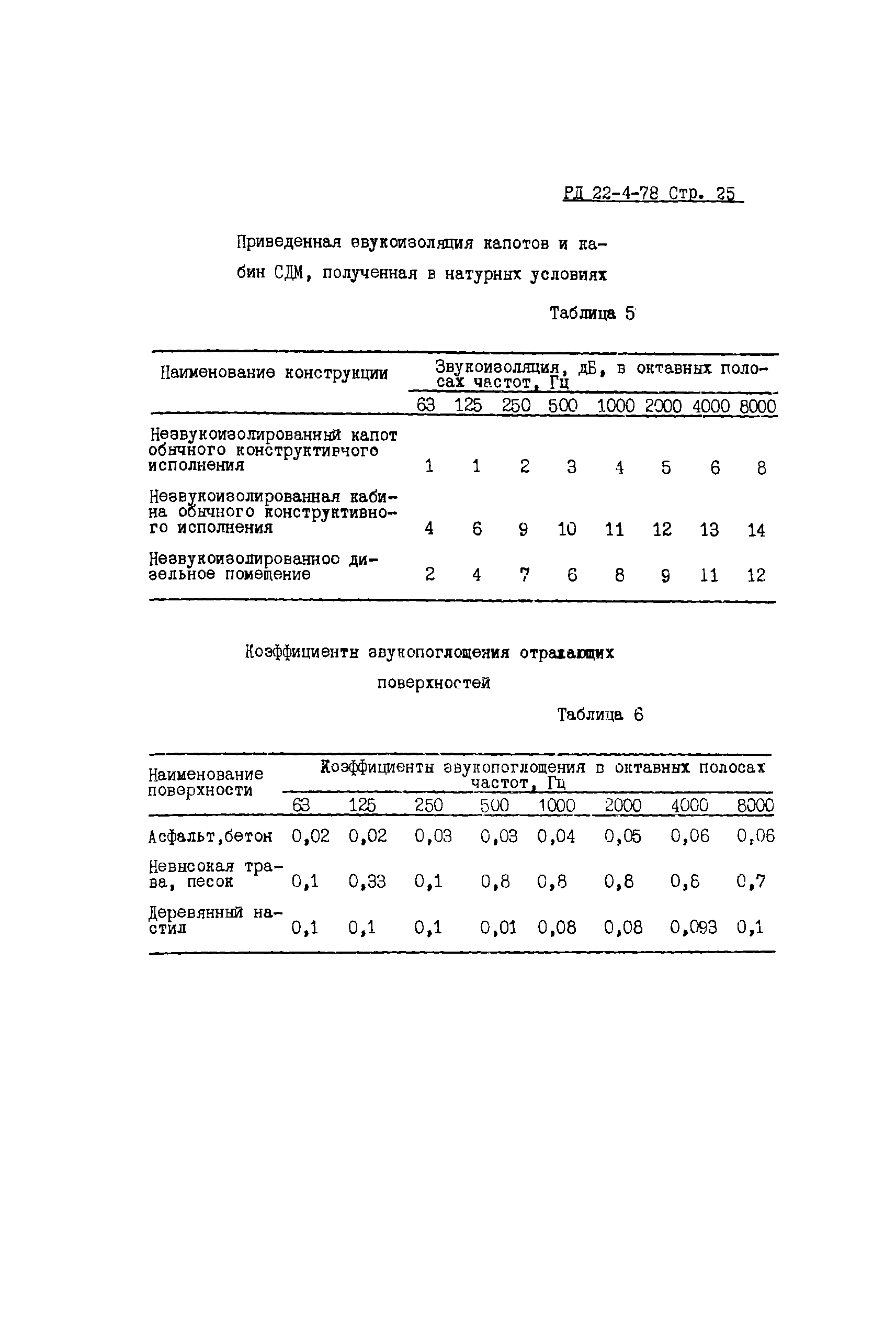 РД 22-4-78