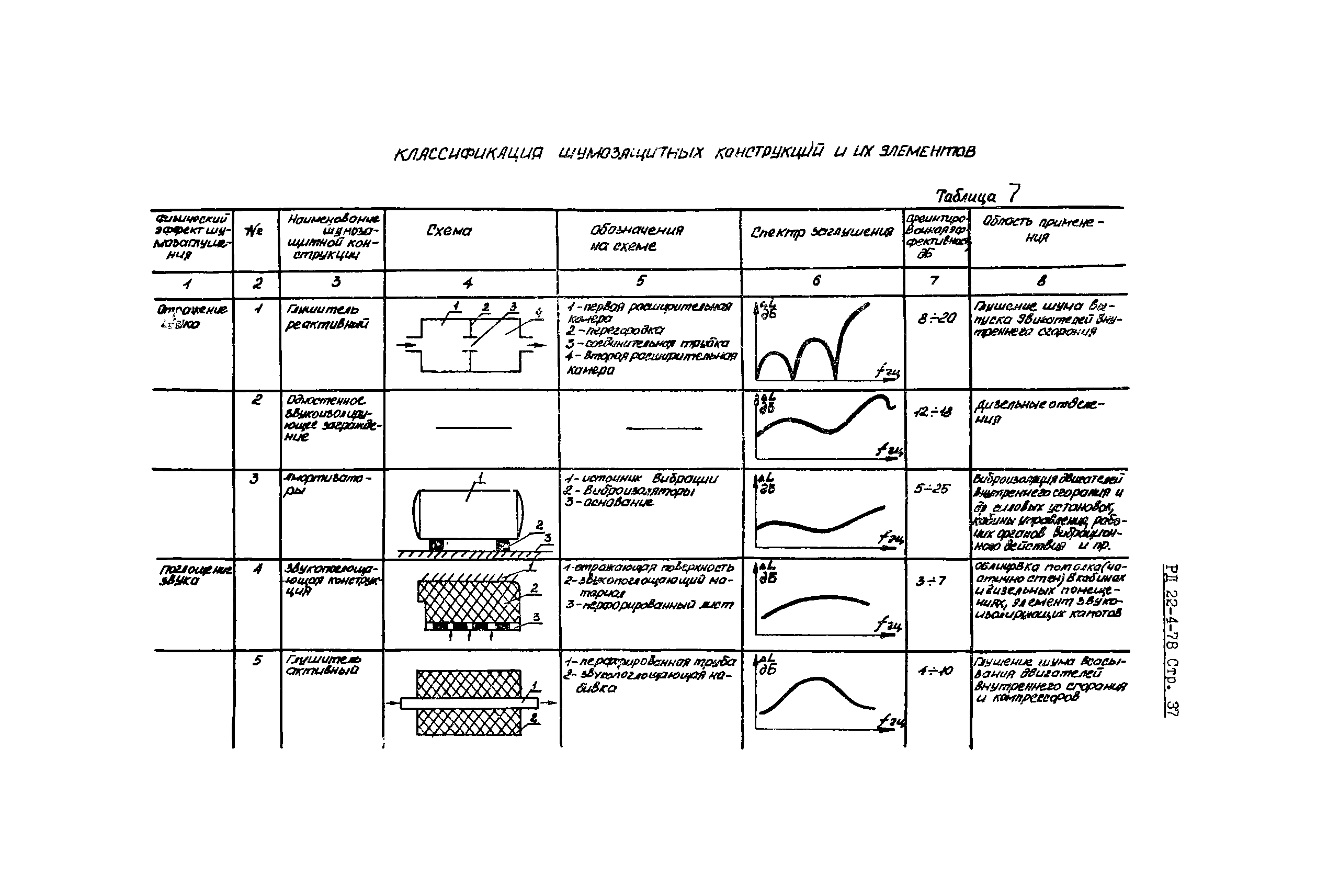 РД 22-4-78