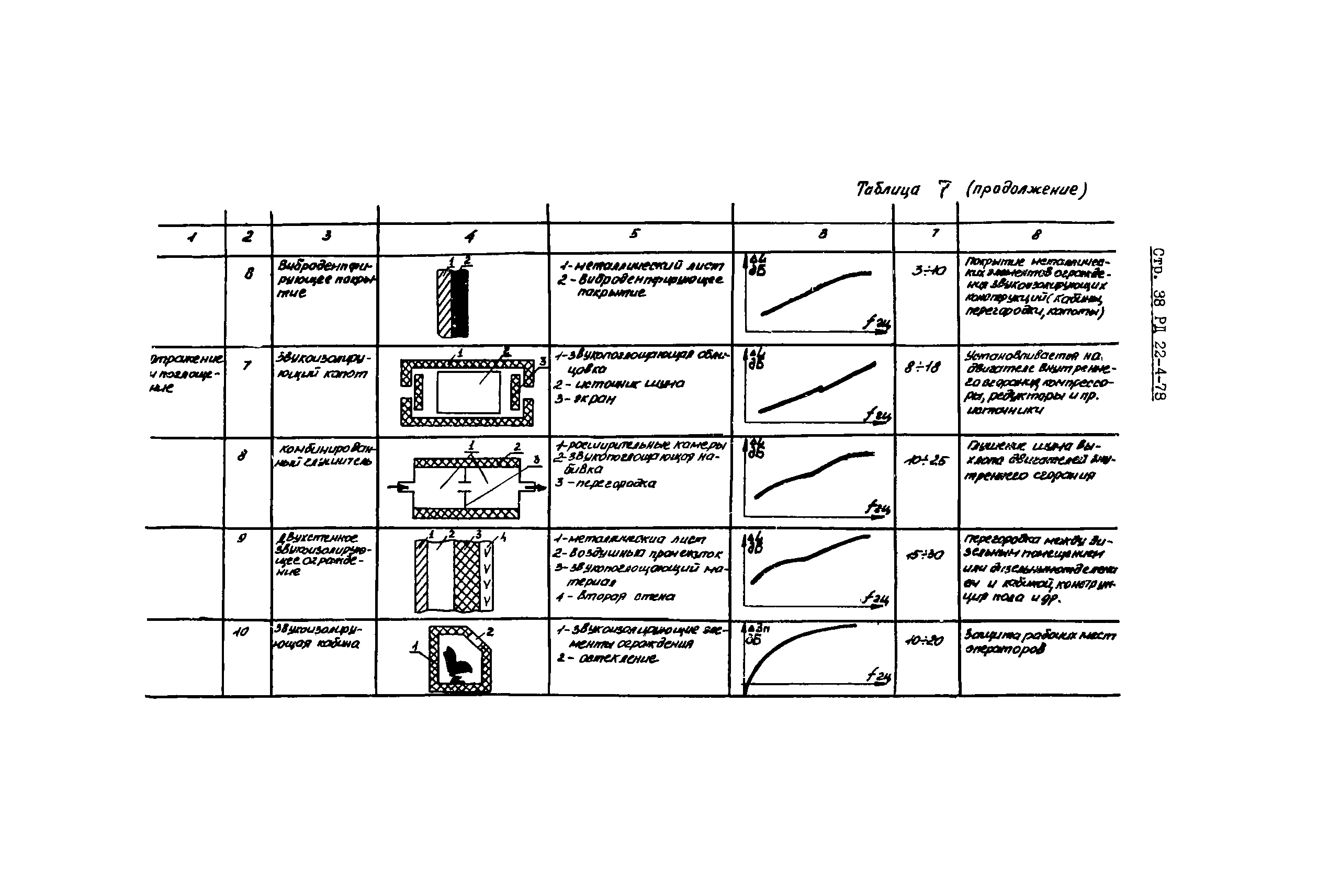 РД 22-4-78