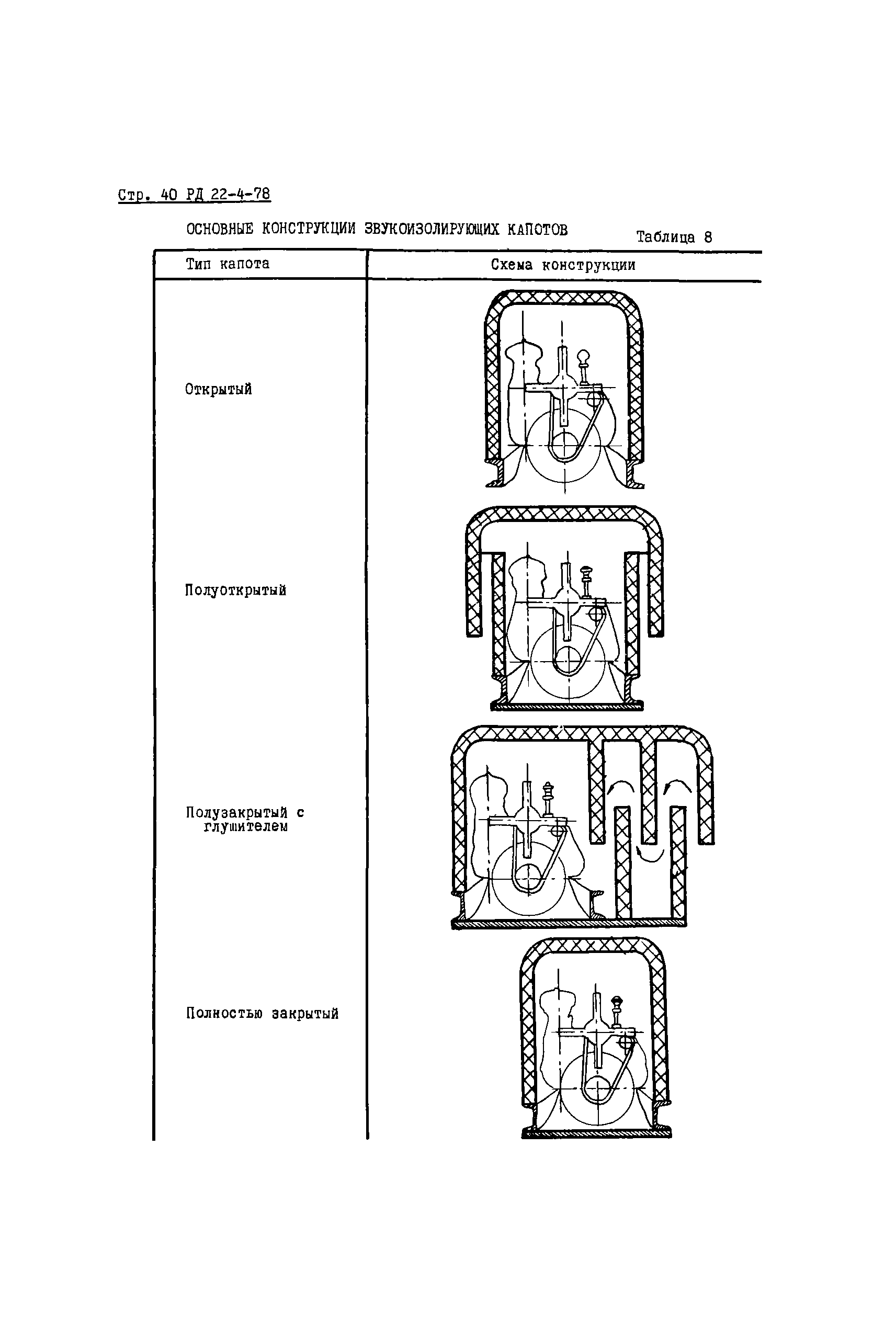 РД 22-4-78