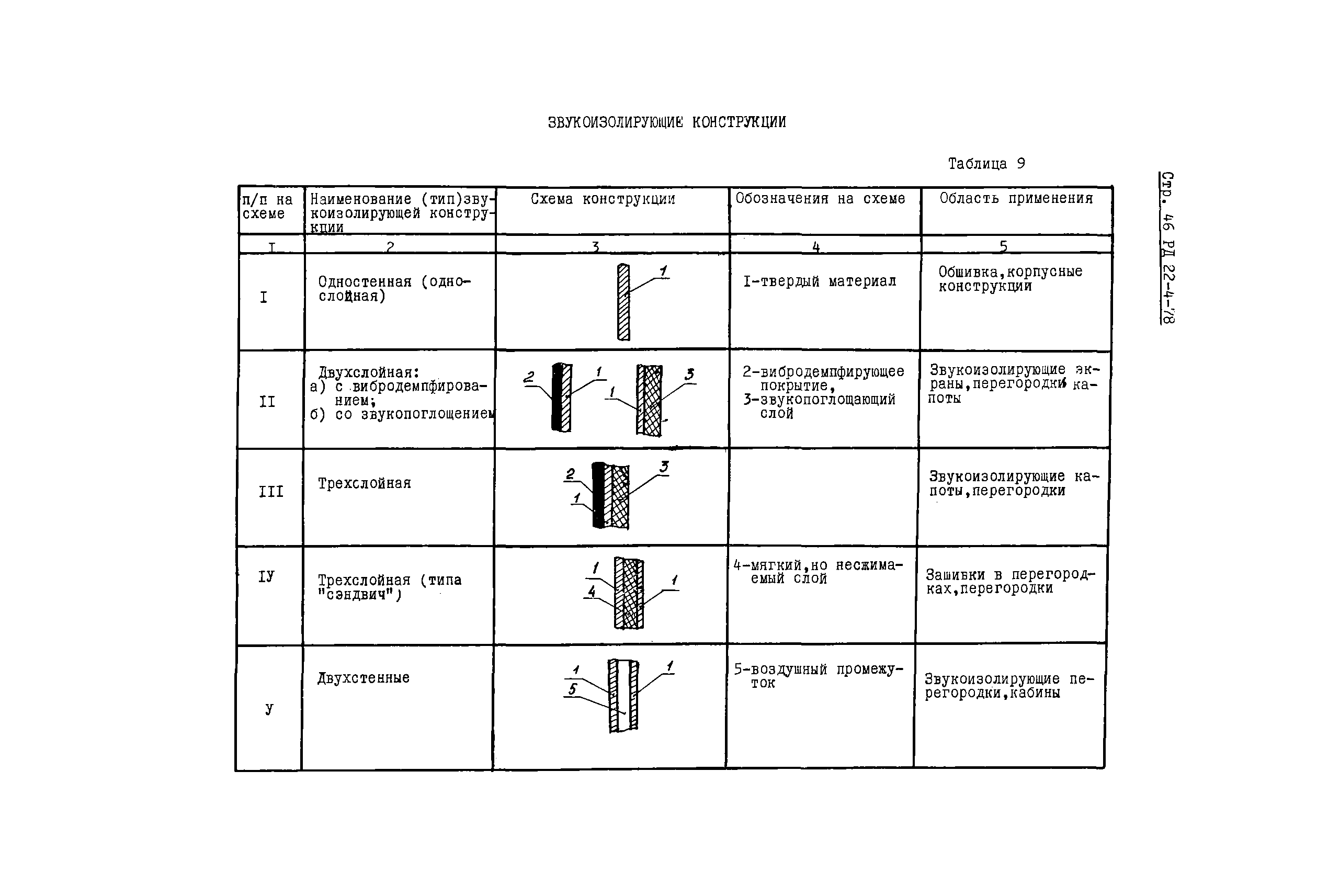 РД 22-4-78