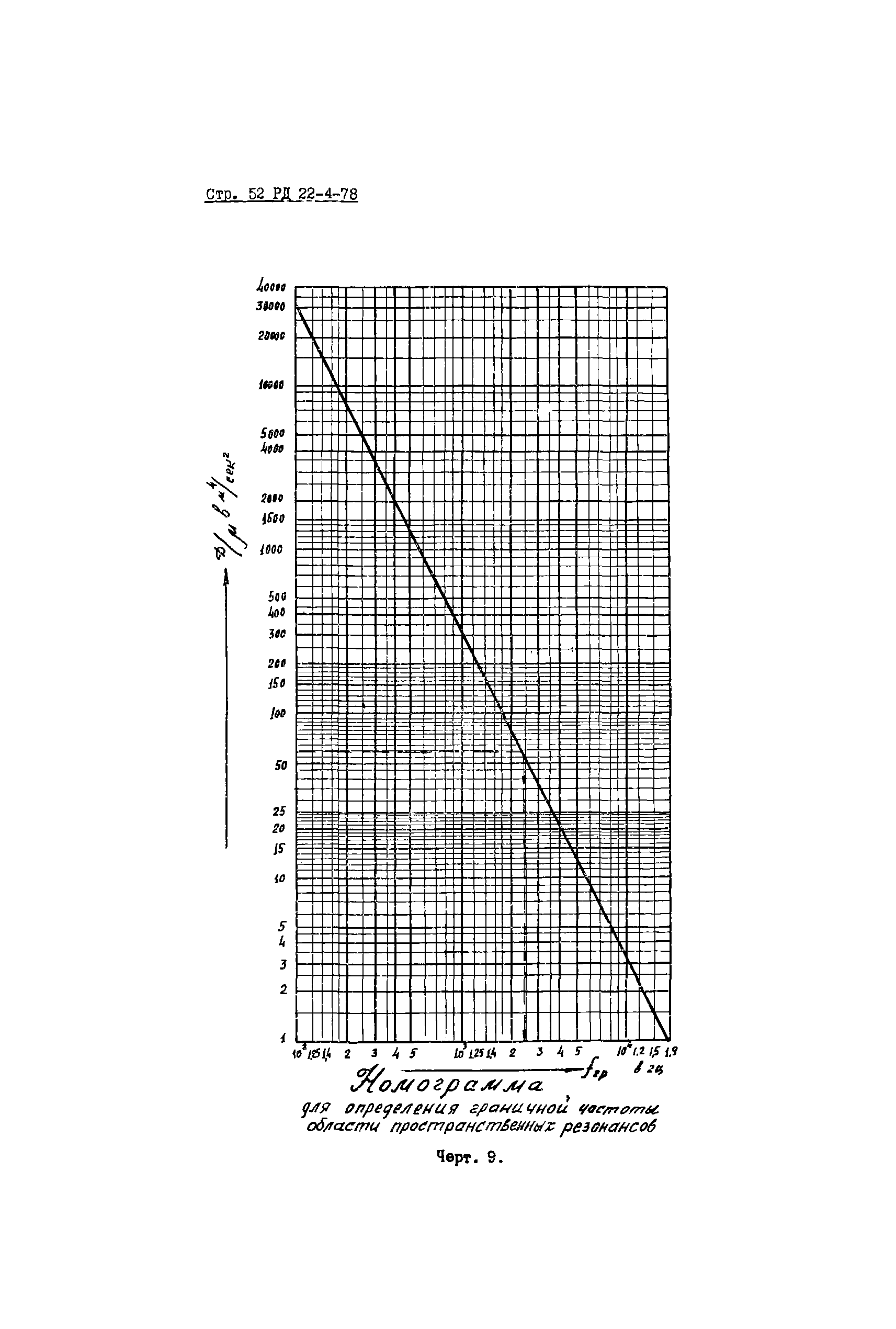 РД 22-4-78