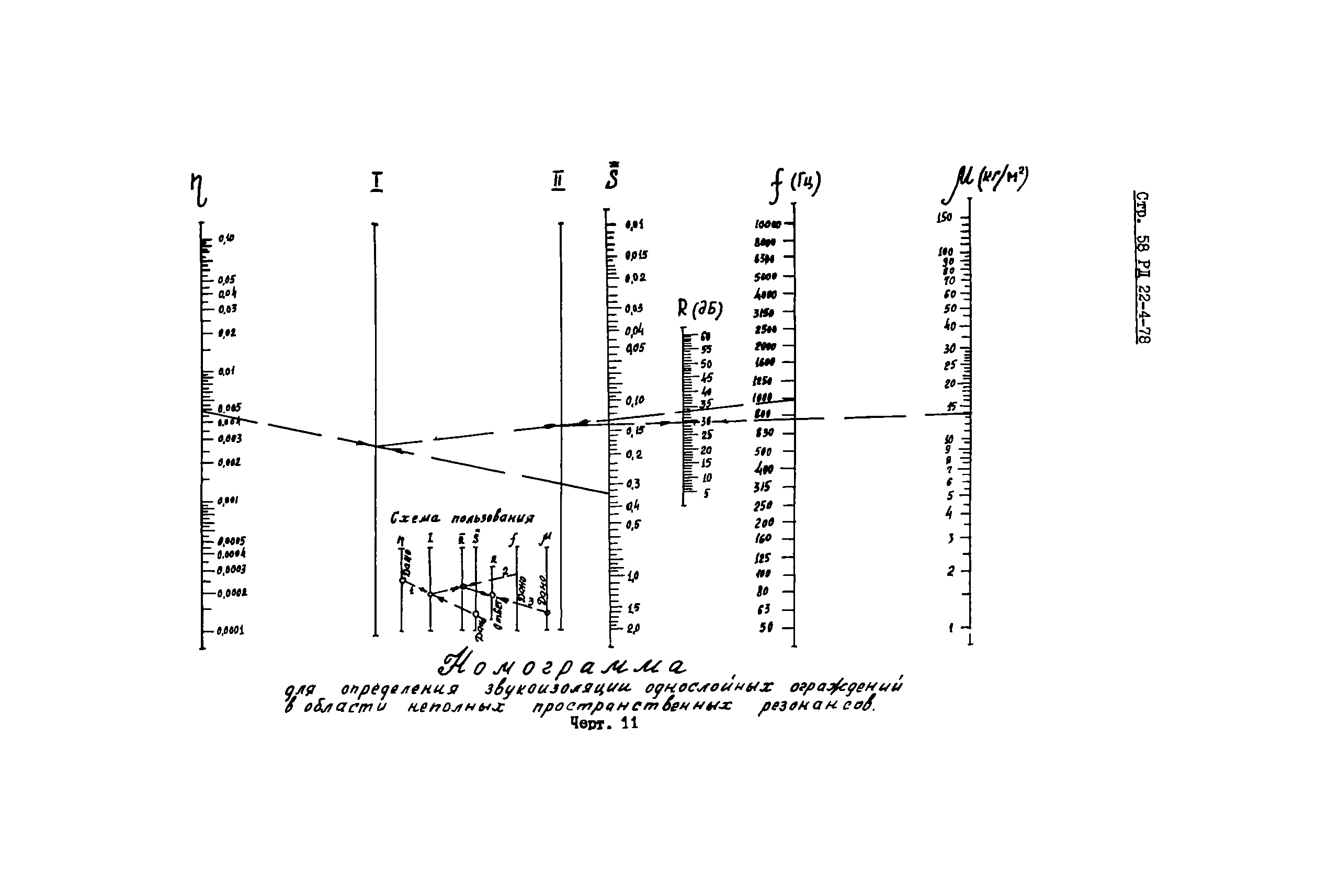 РД 22-4-78