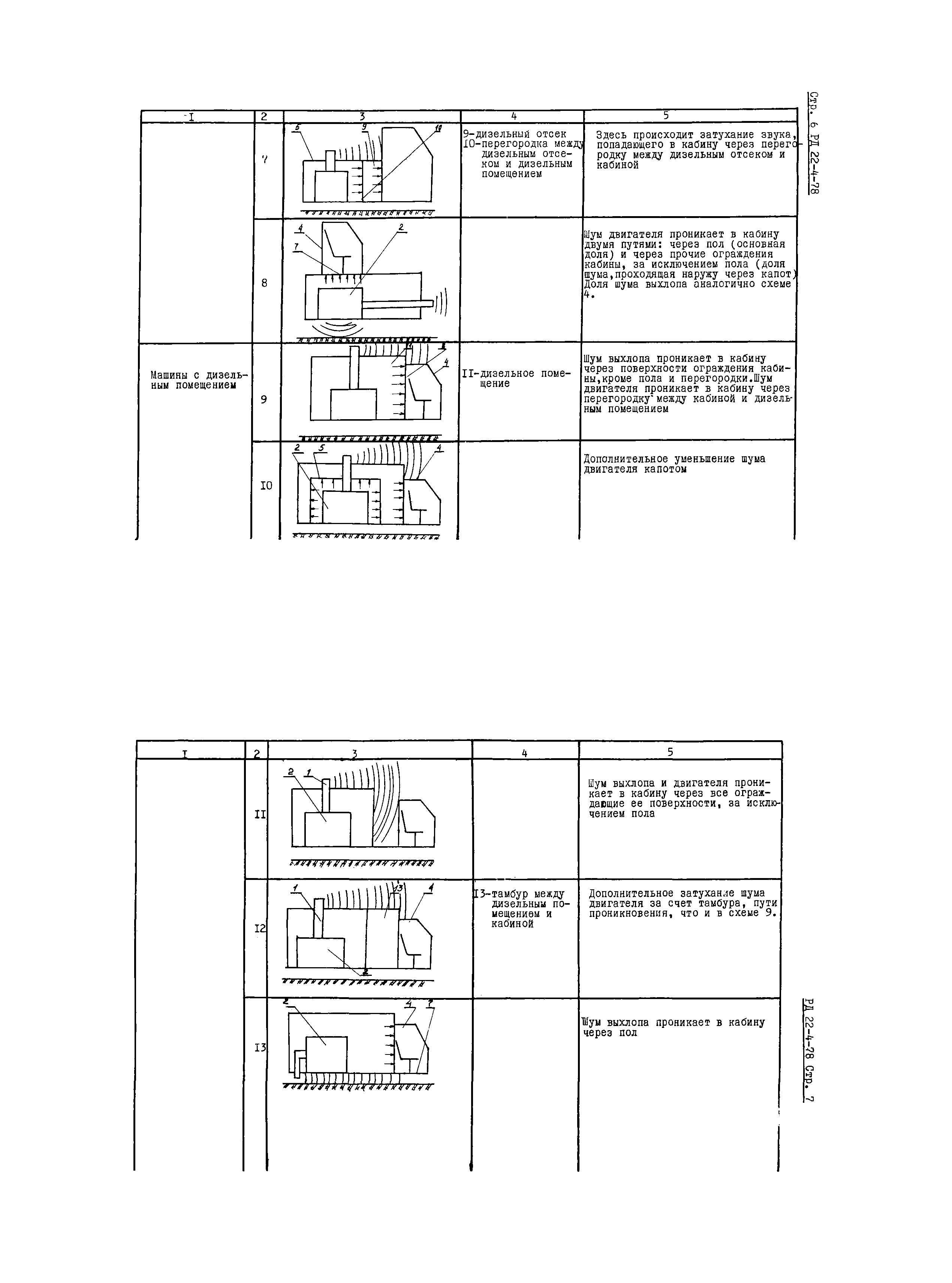 РД 22-4-78