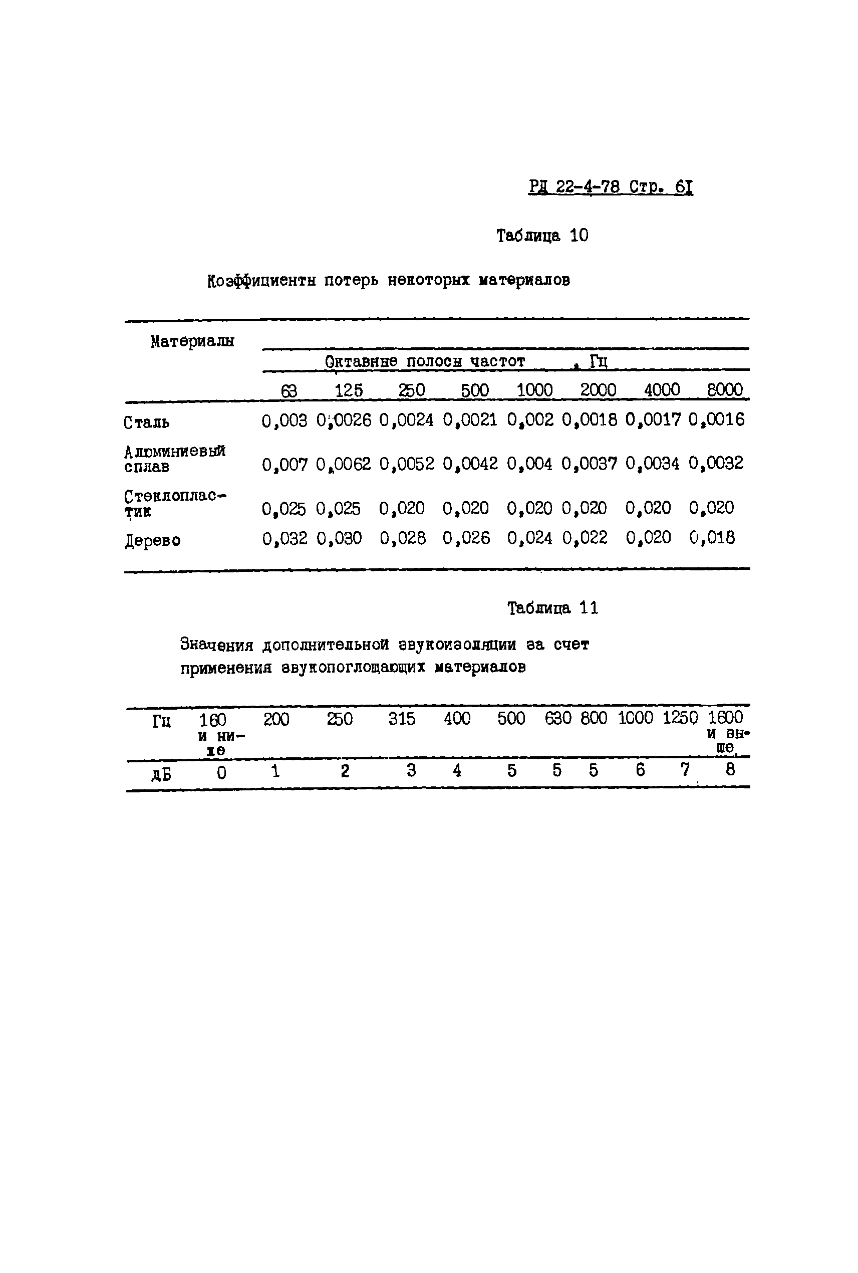 РД 22-4-78