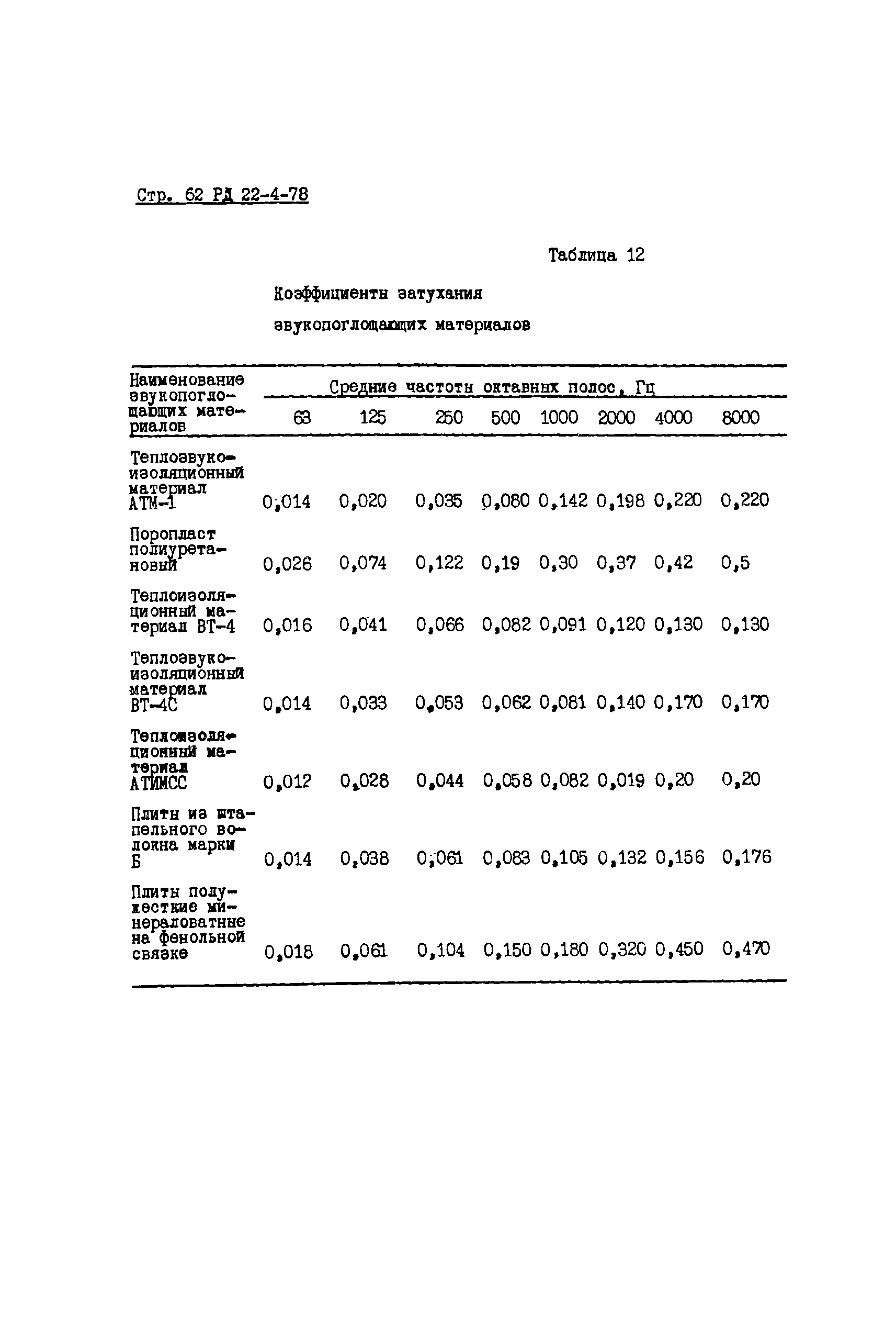 РД 22-4-78