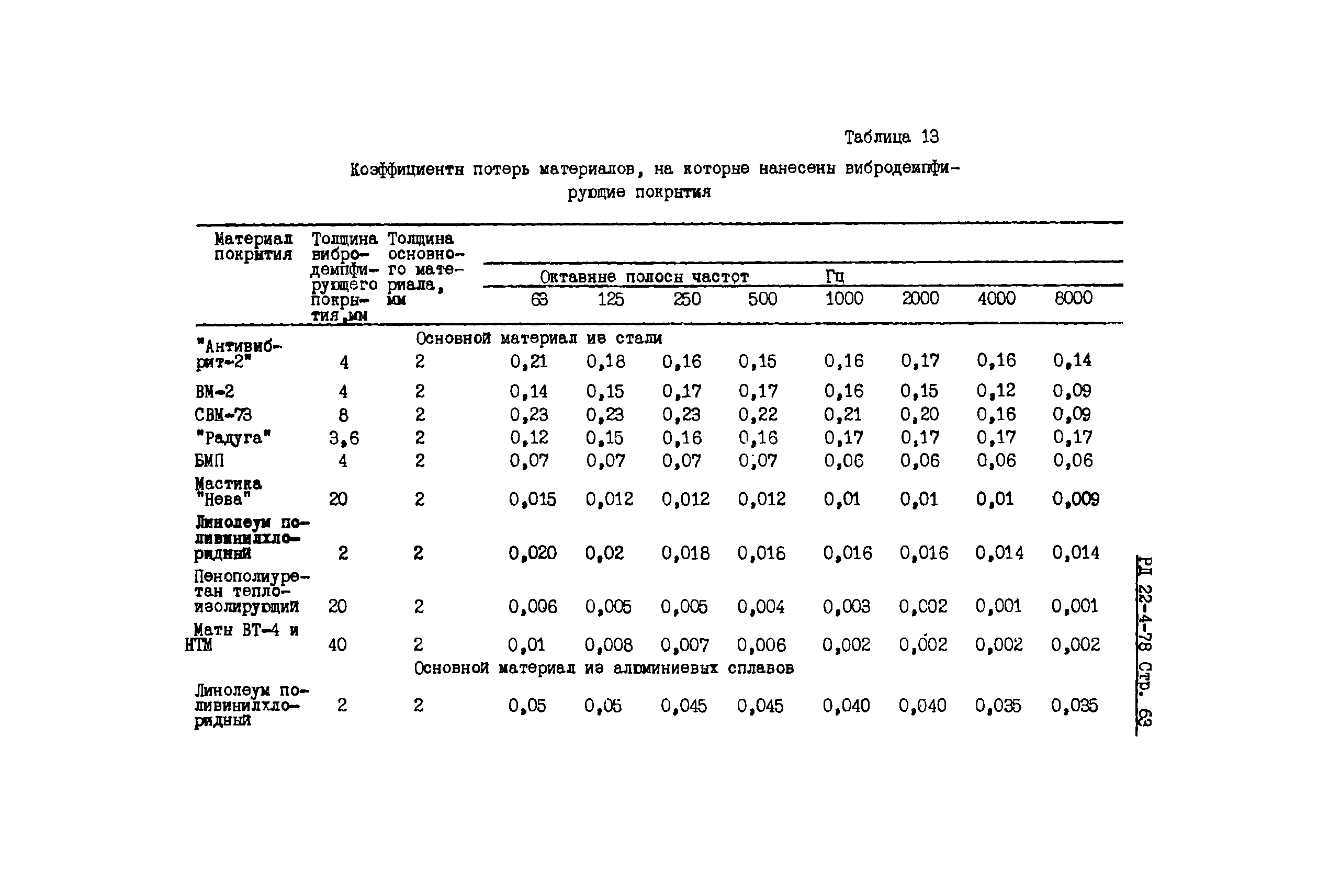 РД 22-4-78