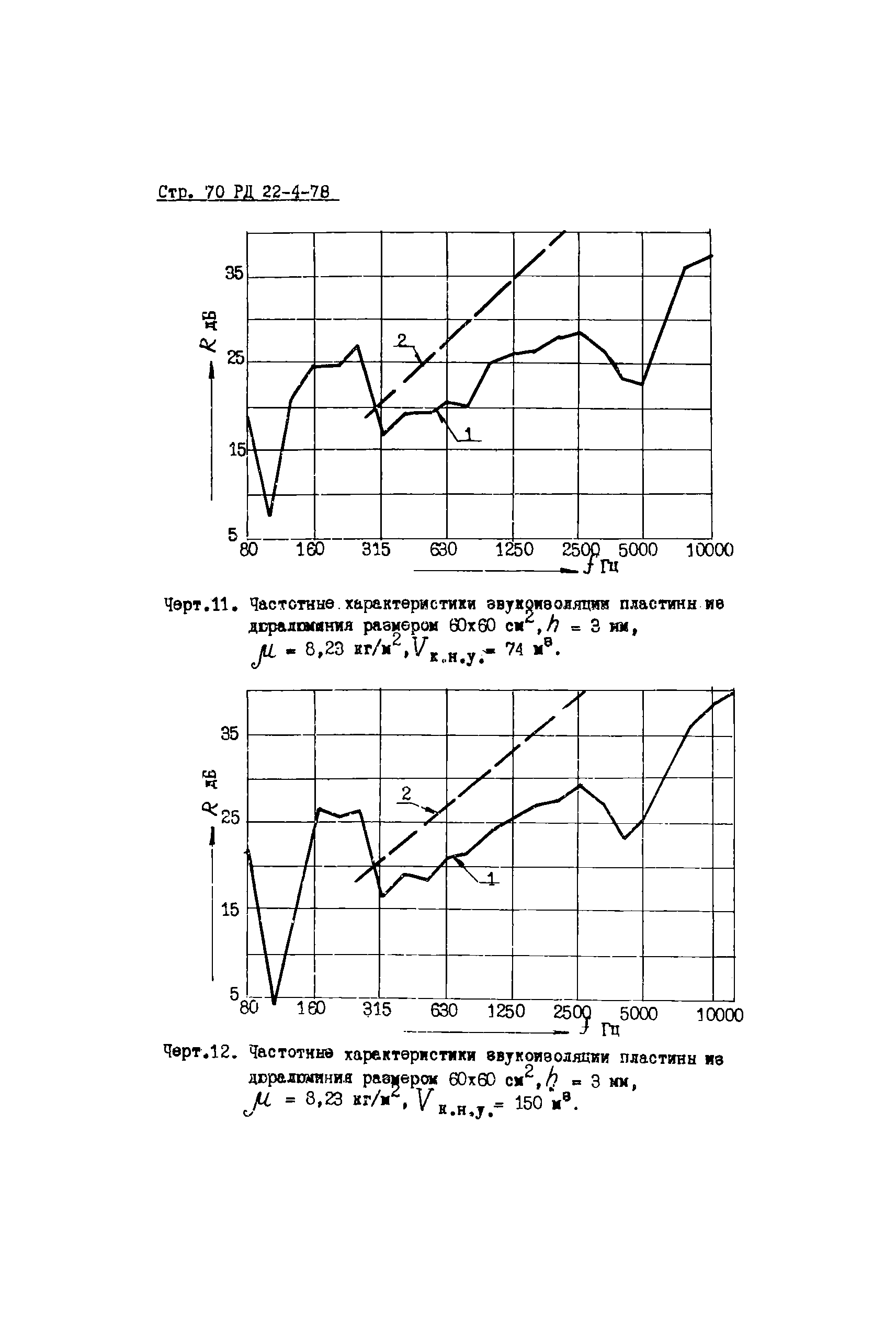 РД 22-4-78