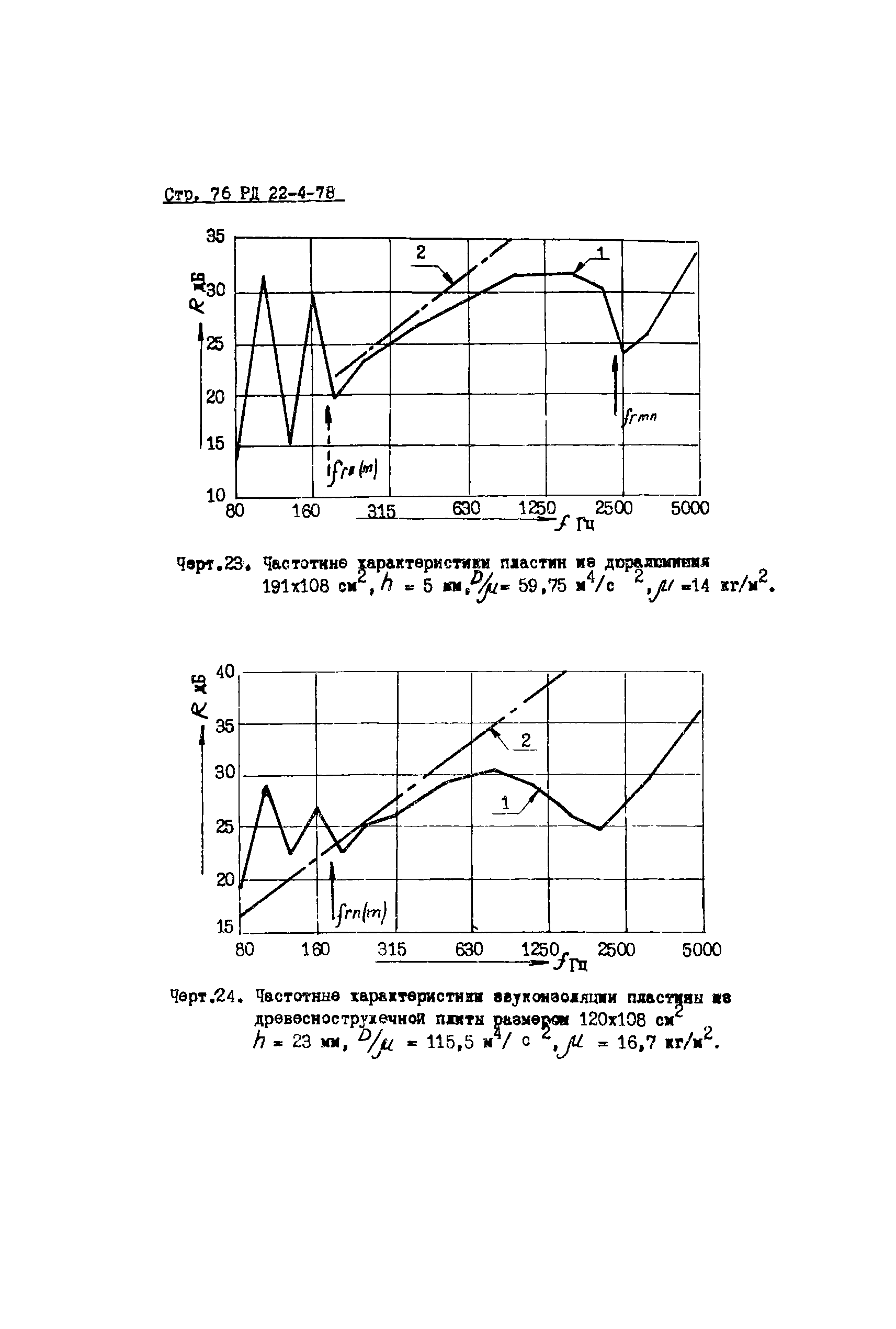 РД 22-4-78