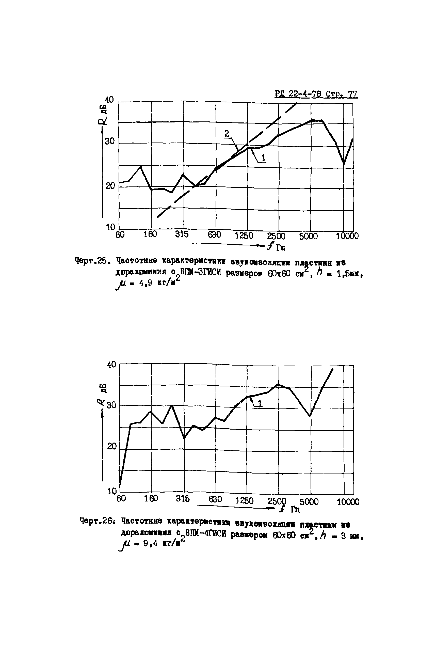 РД 22-4-78