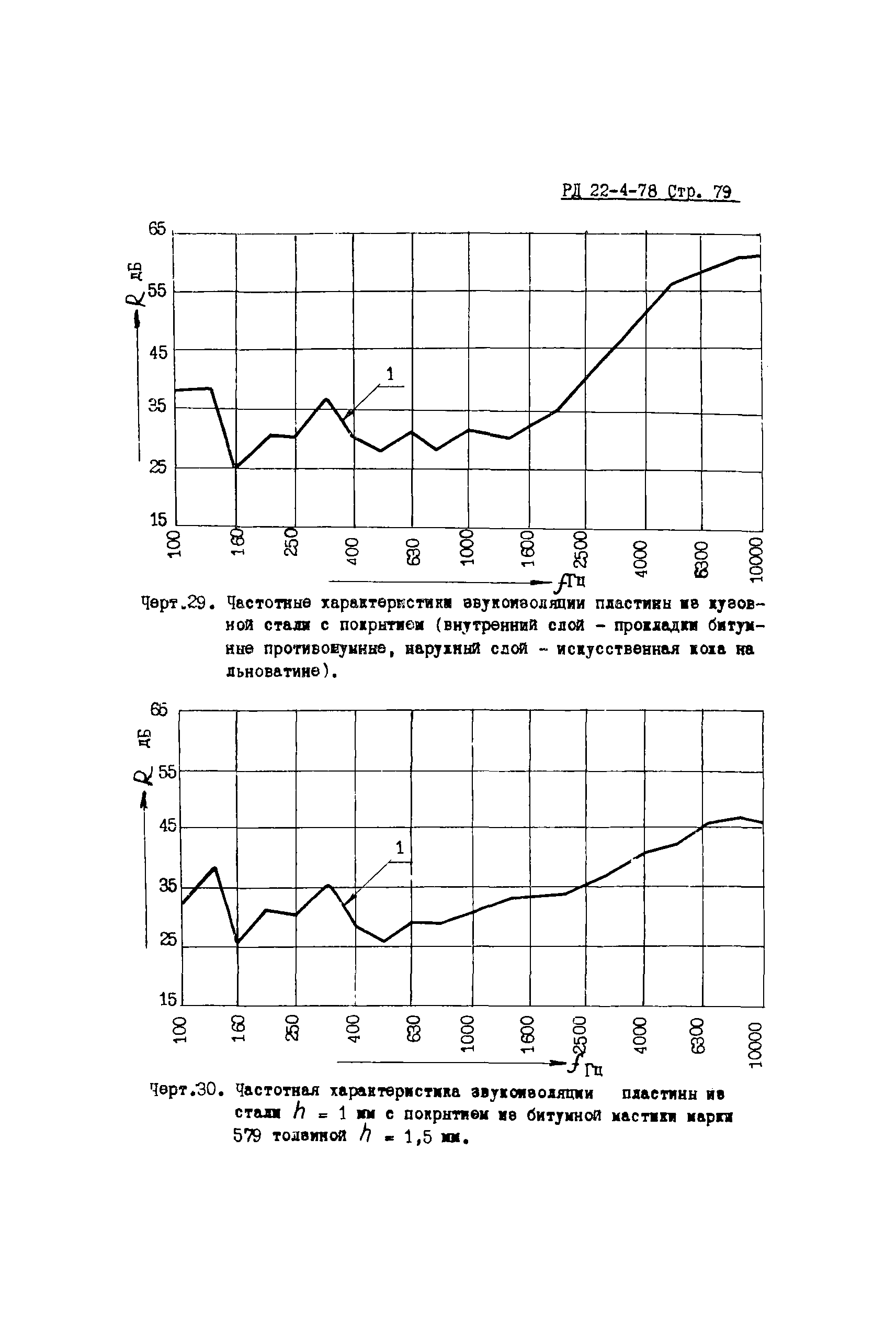 РД 22-4-78