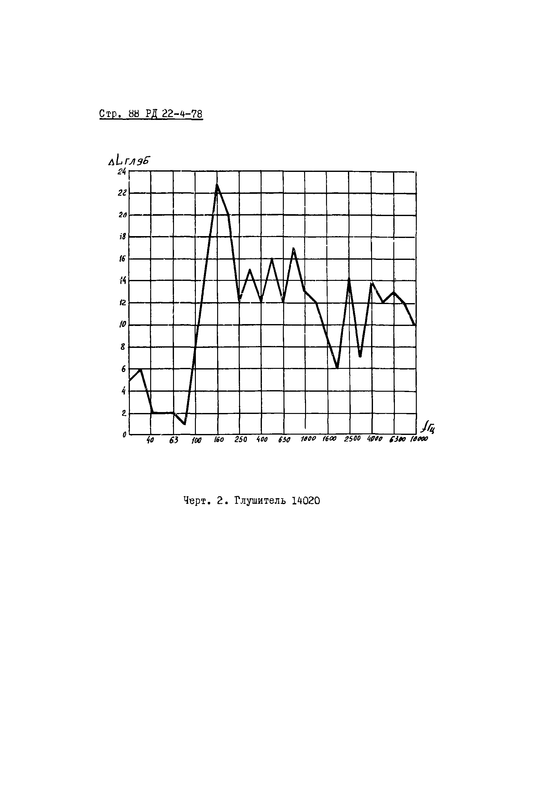 РД 22-4-78