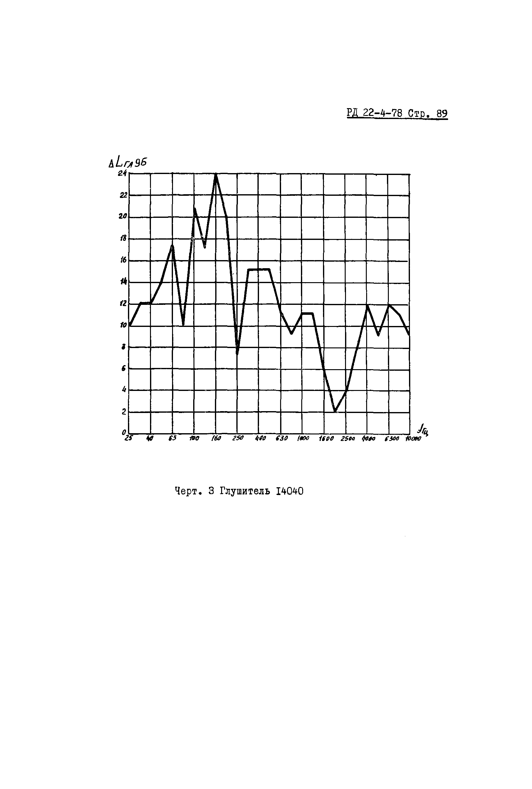 РД 22-4-78