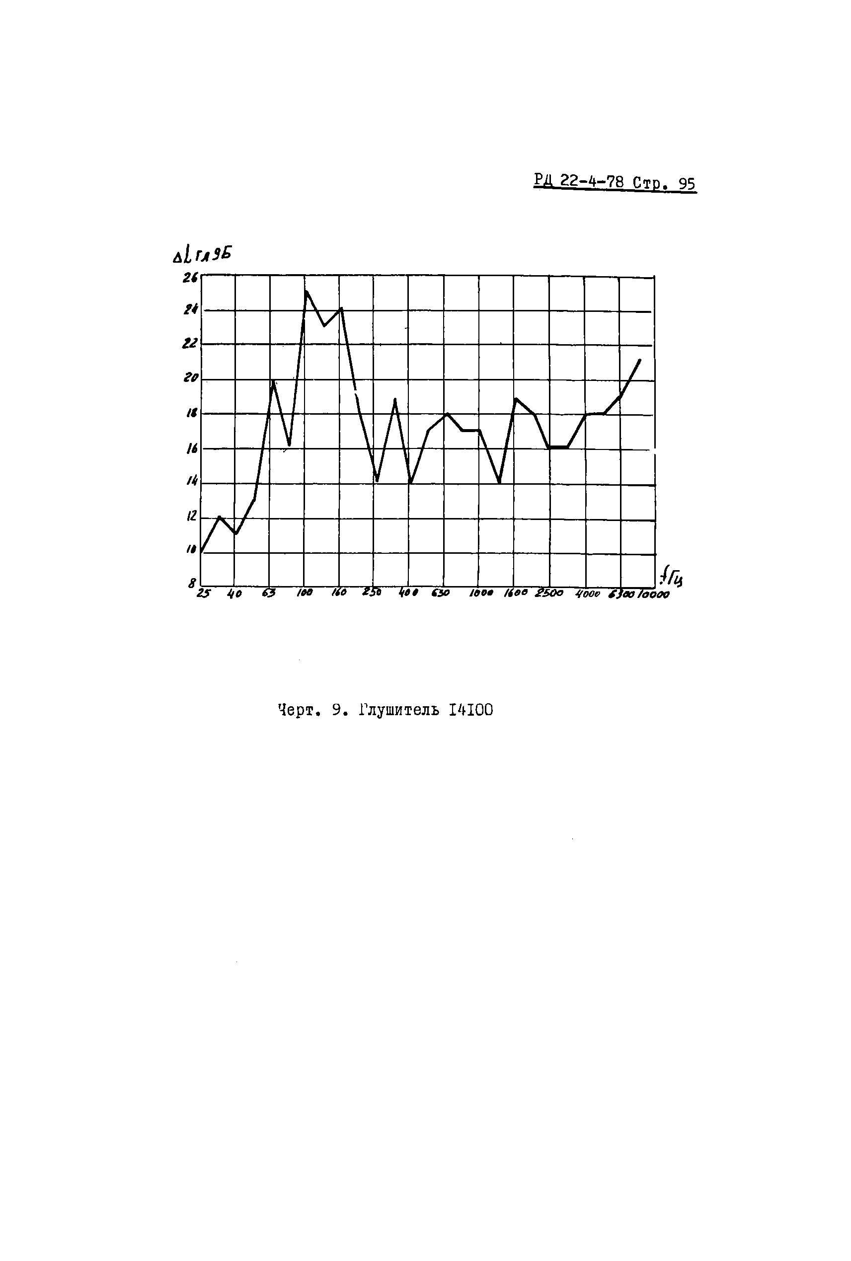 РД 22-4-78