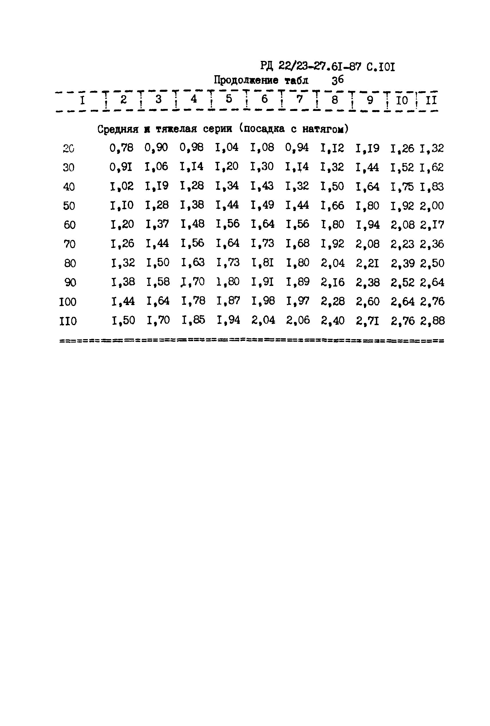 РД 22/23-27.61-87