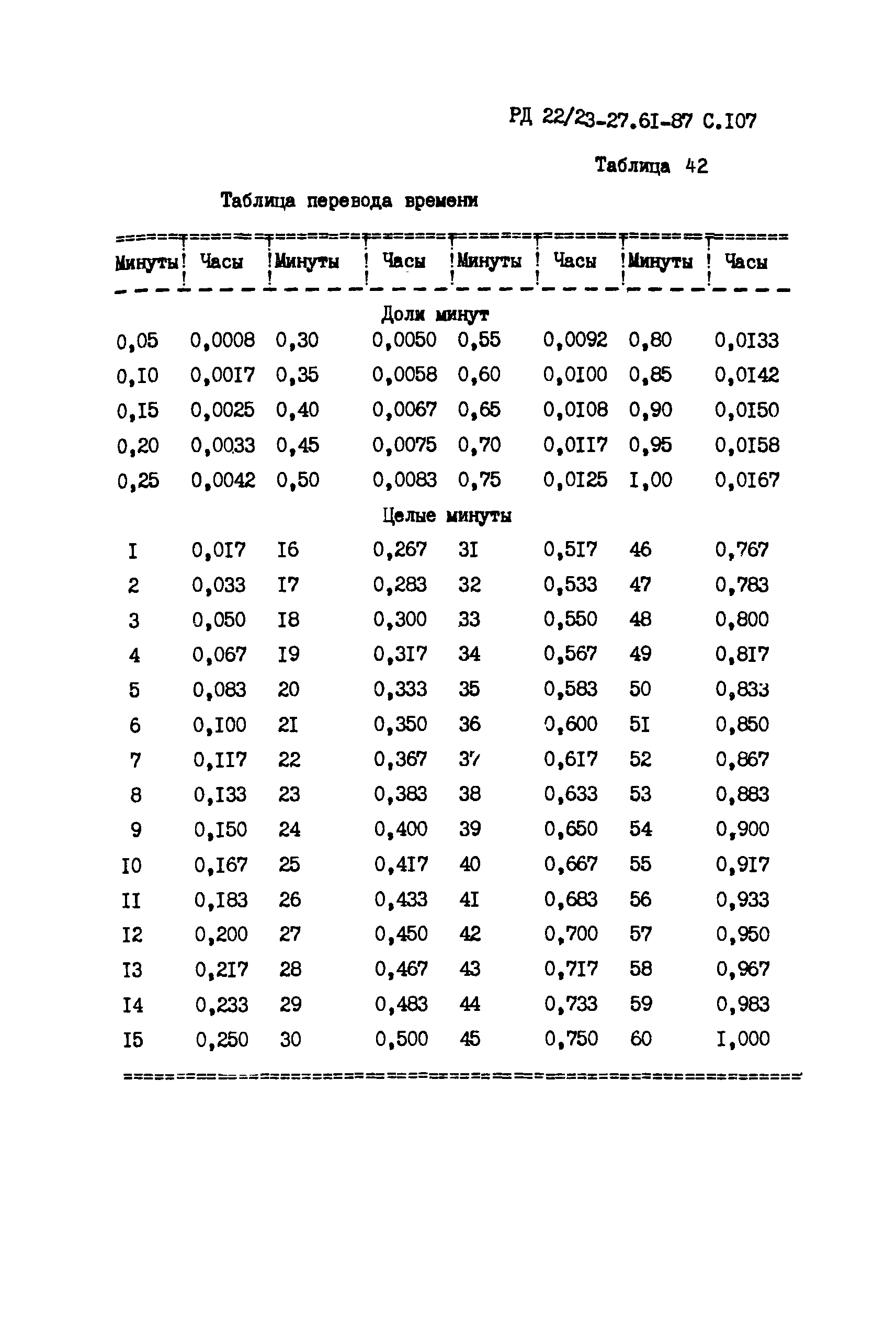 РД 22/23-27.61-87