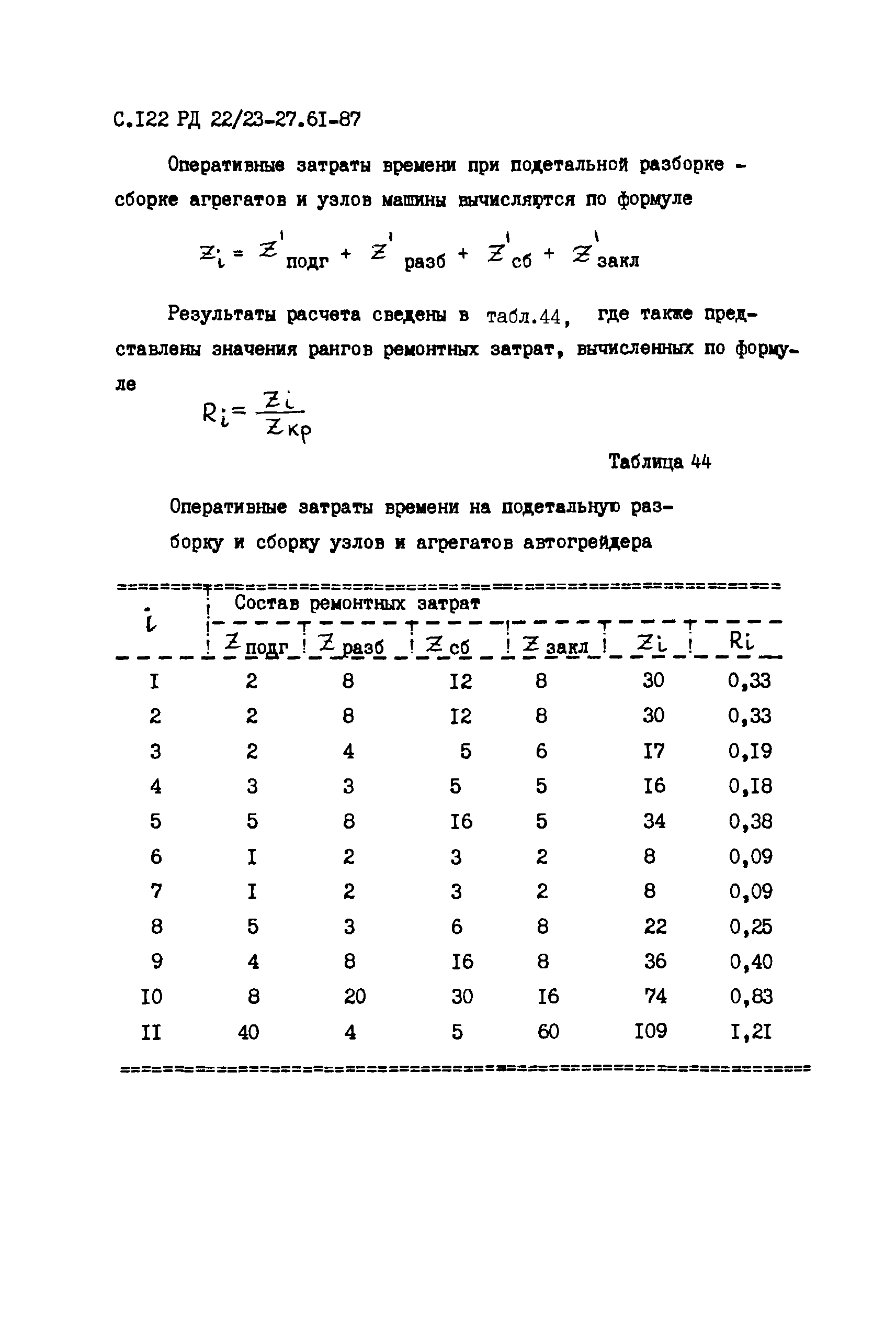 РД 22/23-27.61-87