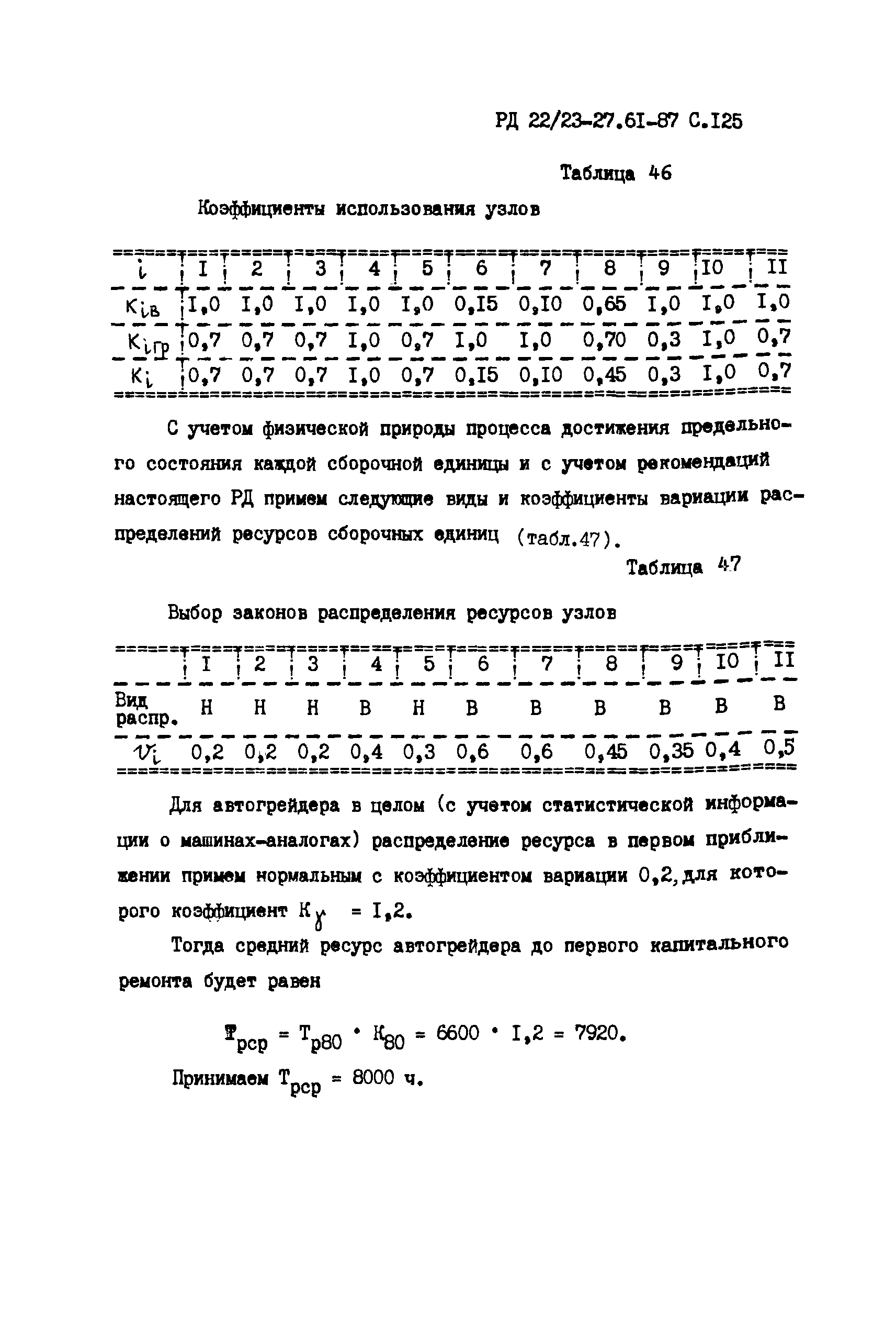 РД 22/23-27.61-87