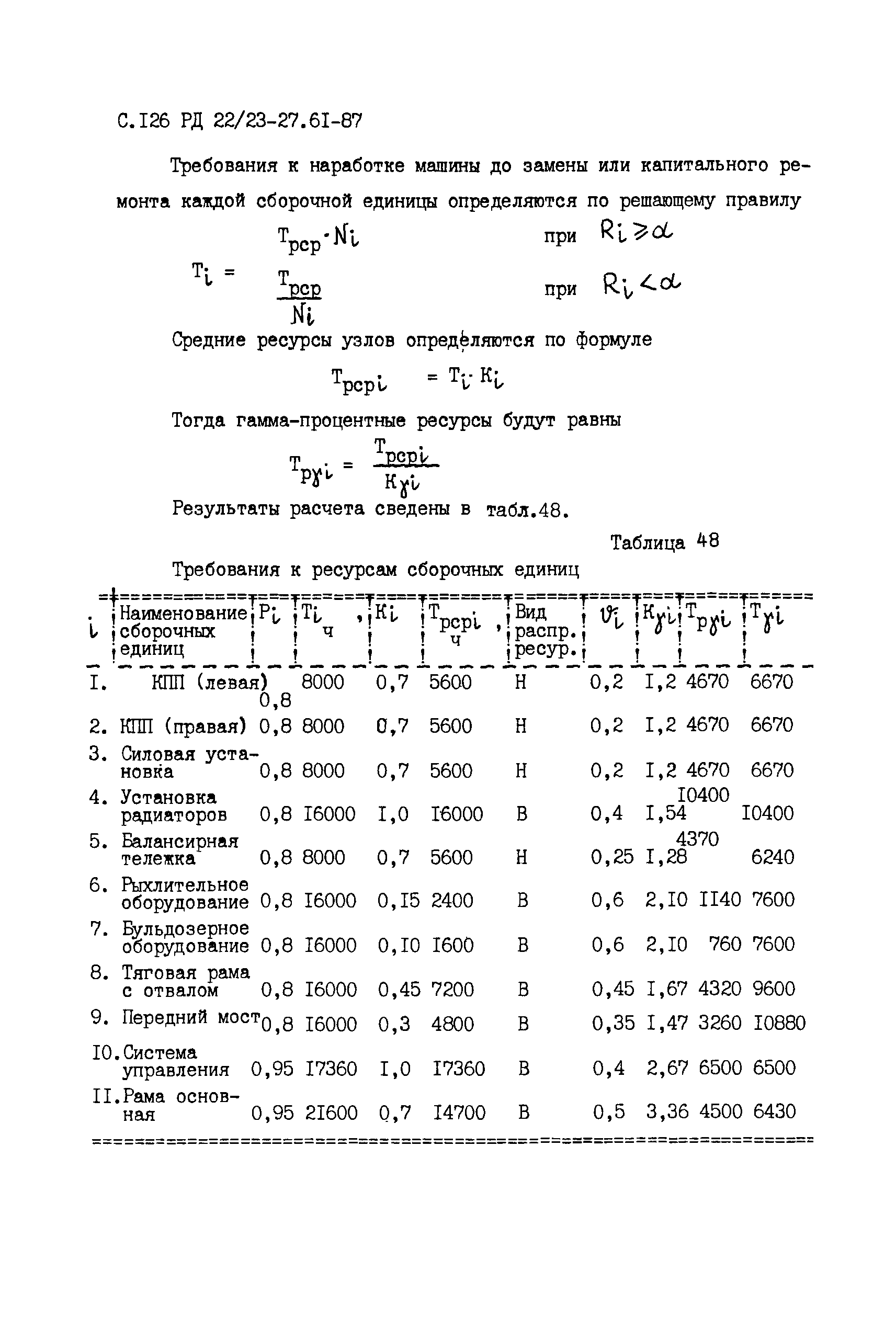 РД 22/23-27.61-87