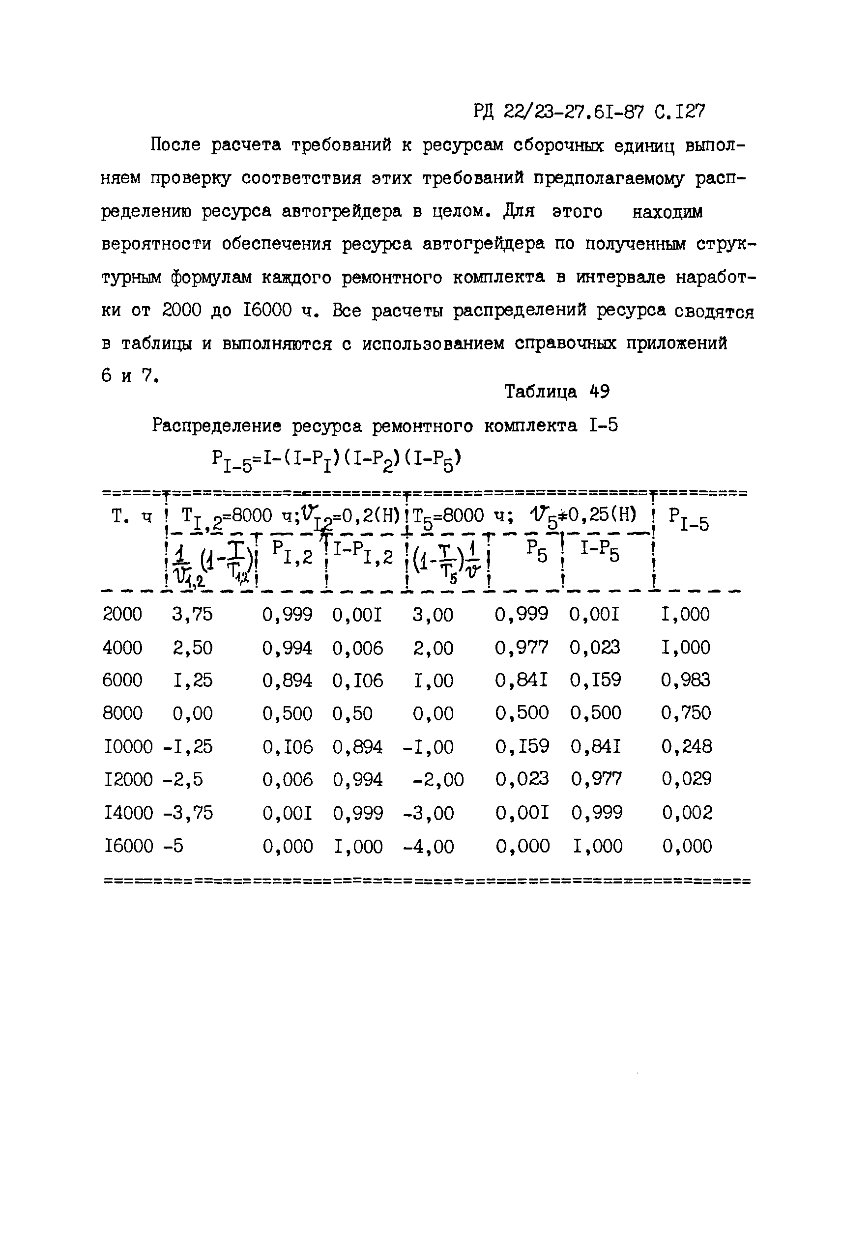 РД 22/23-27.61-87