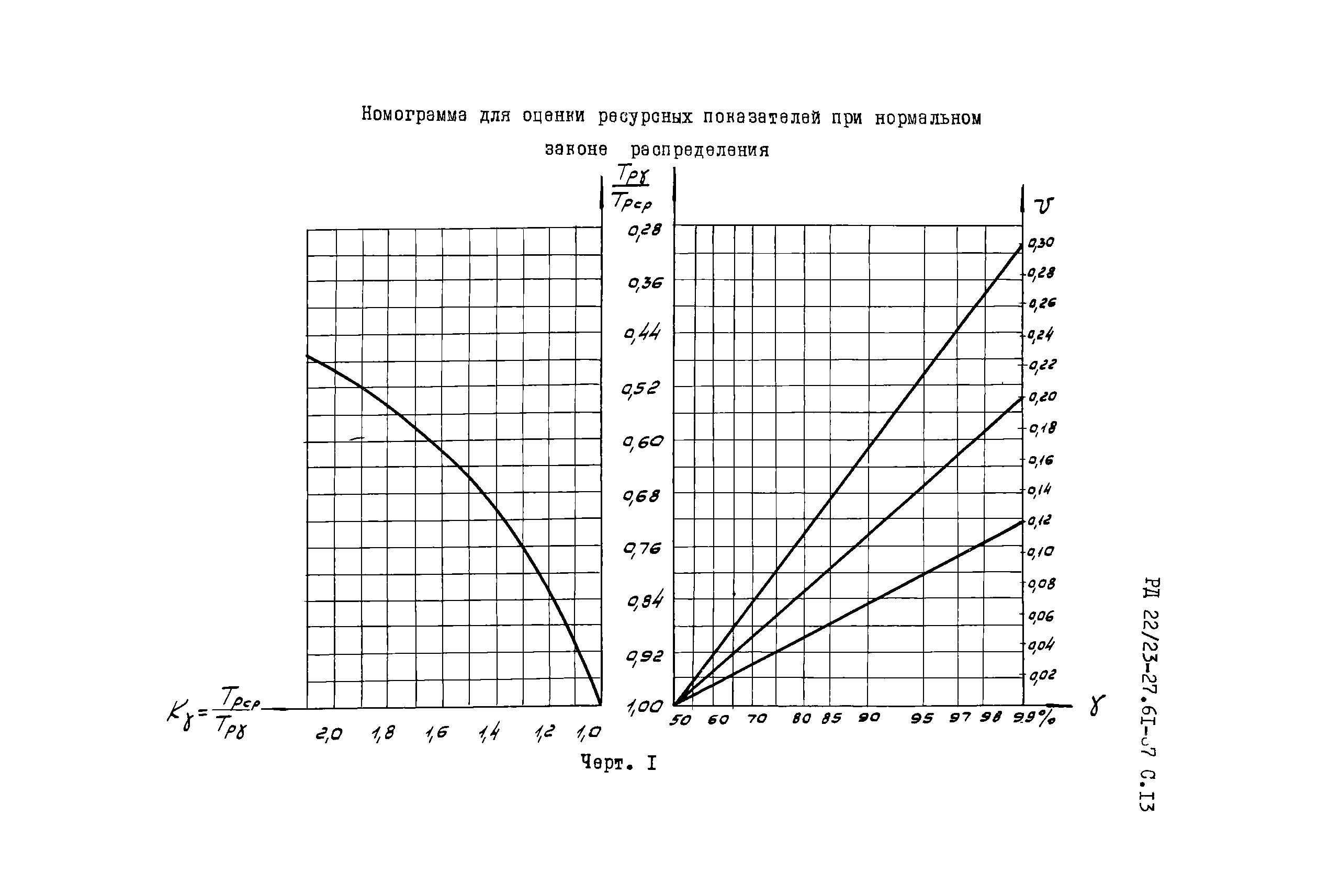 РД 22/23-27.61-87