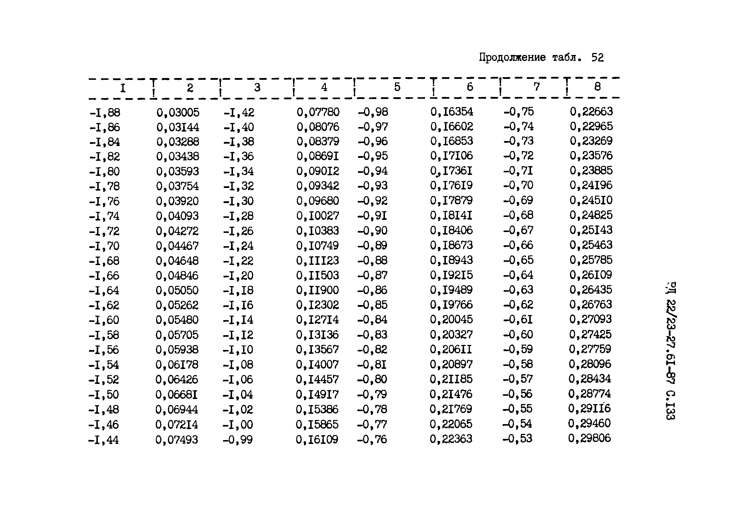 РД 22/23-27.61-87