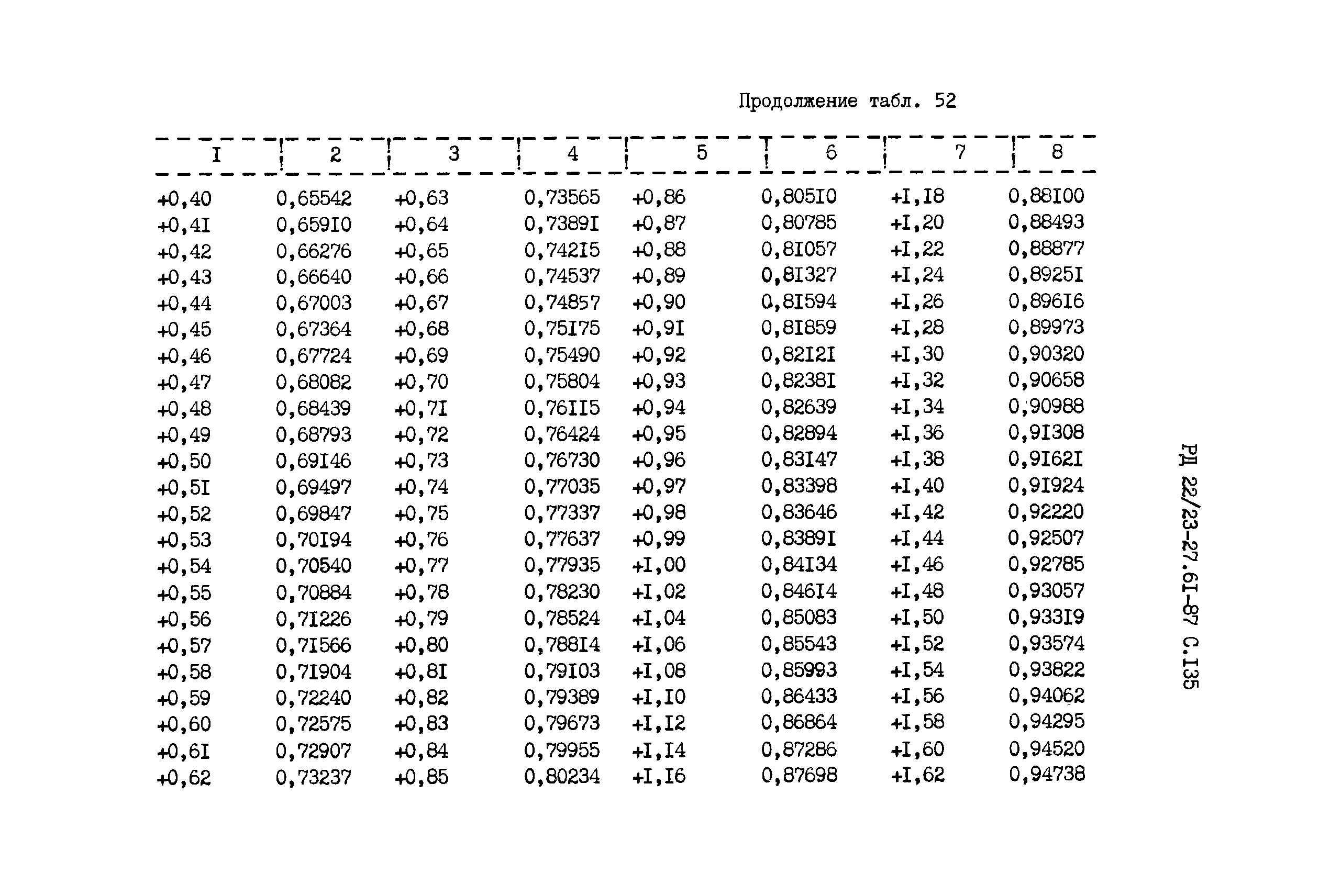 РД 22/23-27.61-87