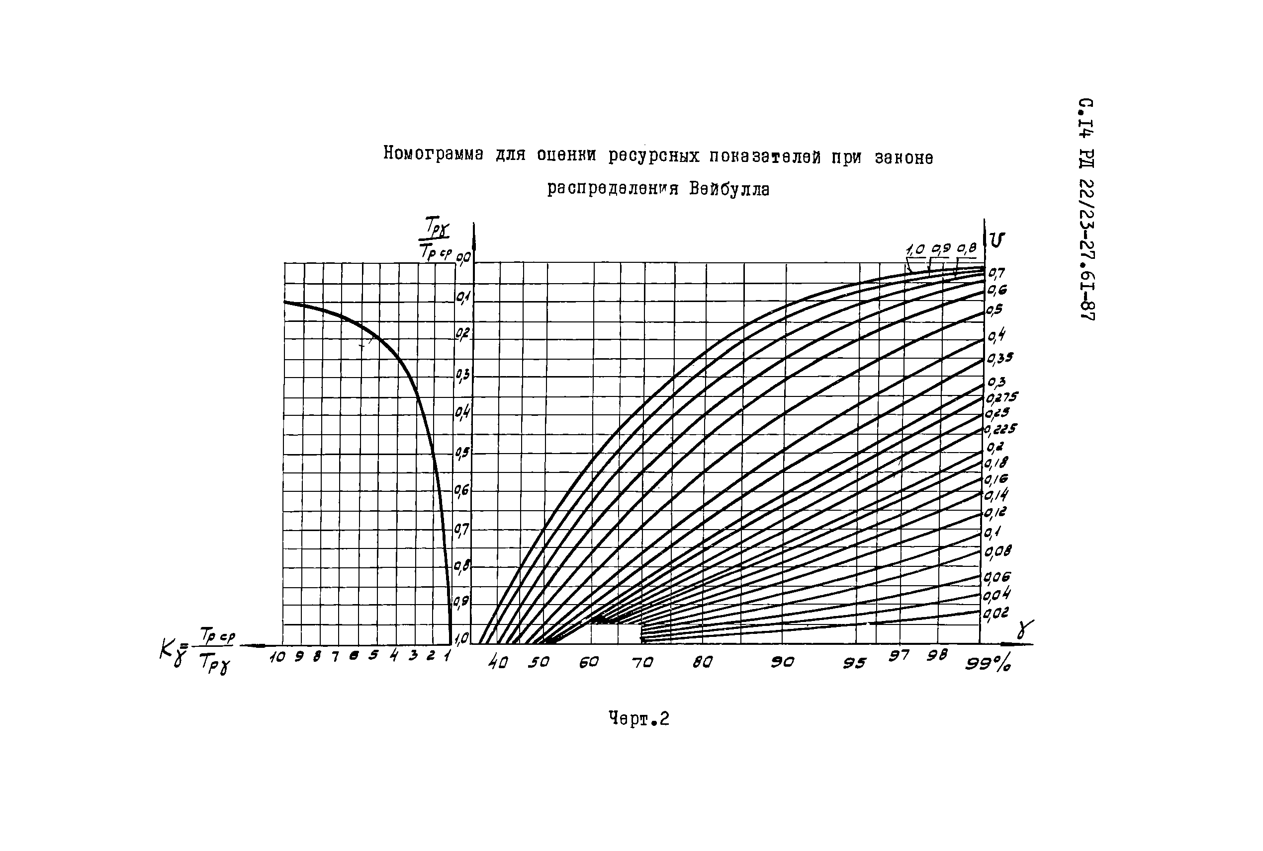 РД 22/23-27.61-87