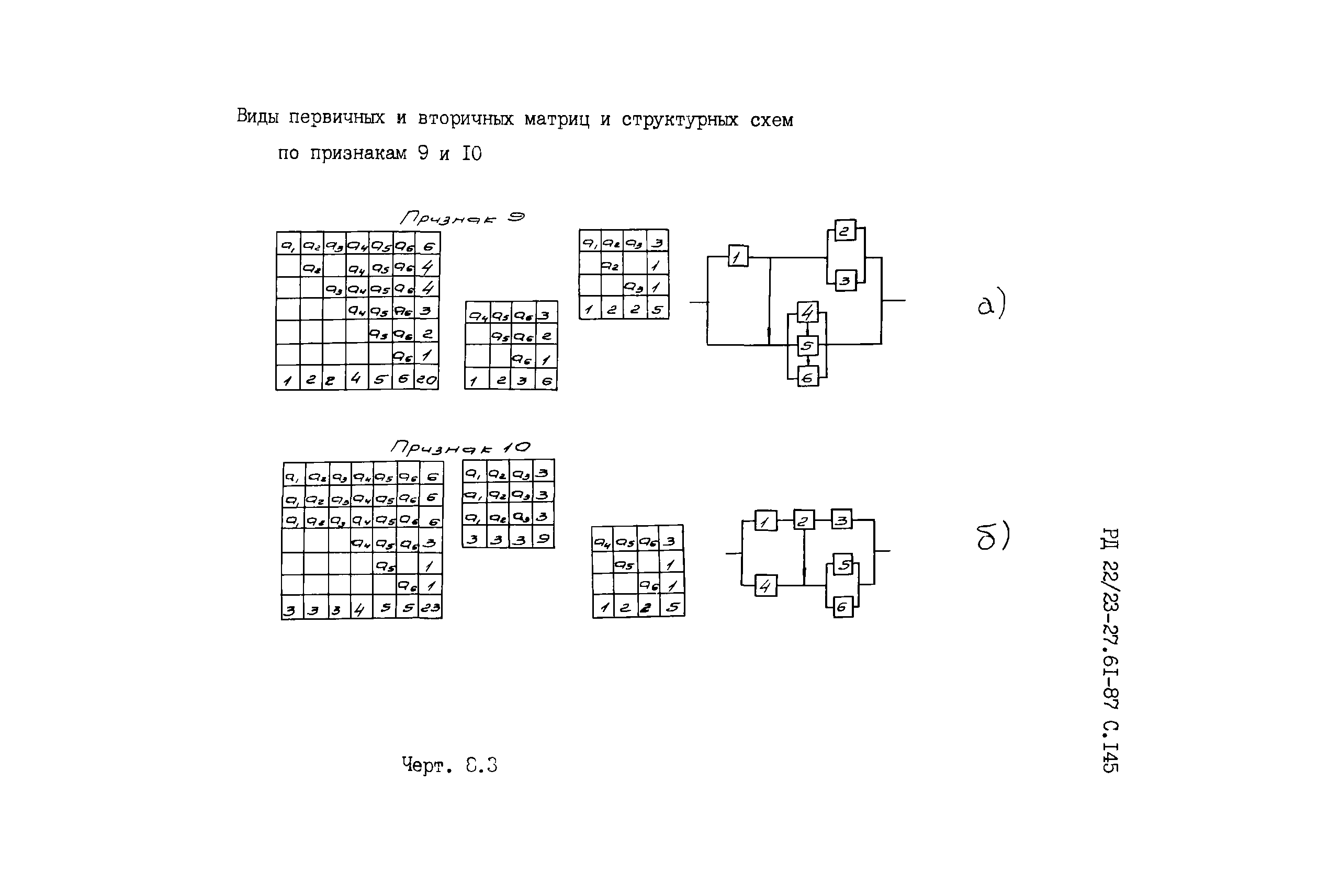 РД 22/23-27.61-87