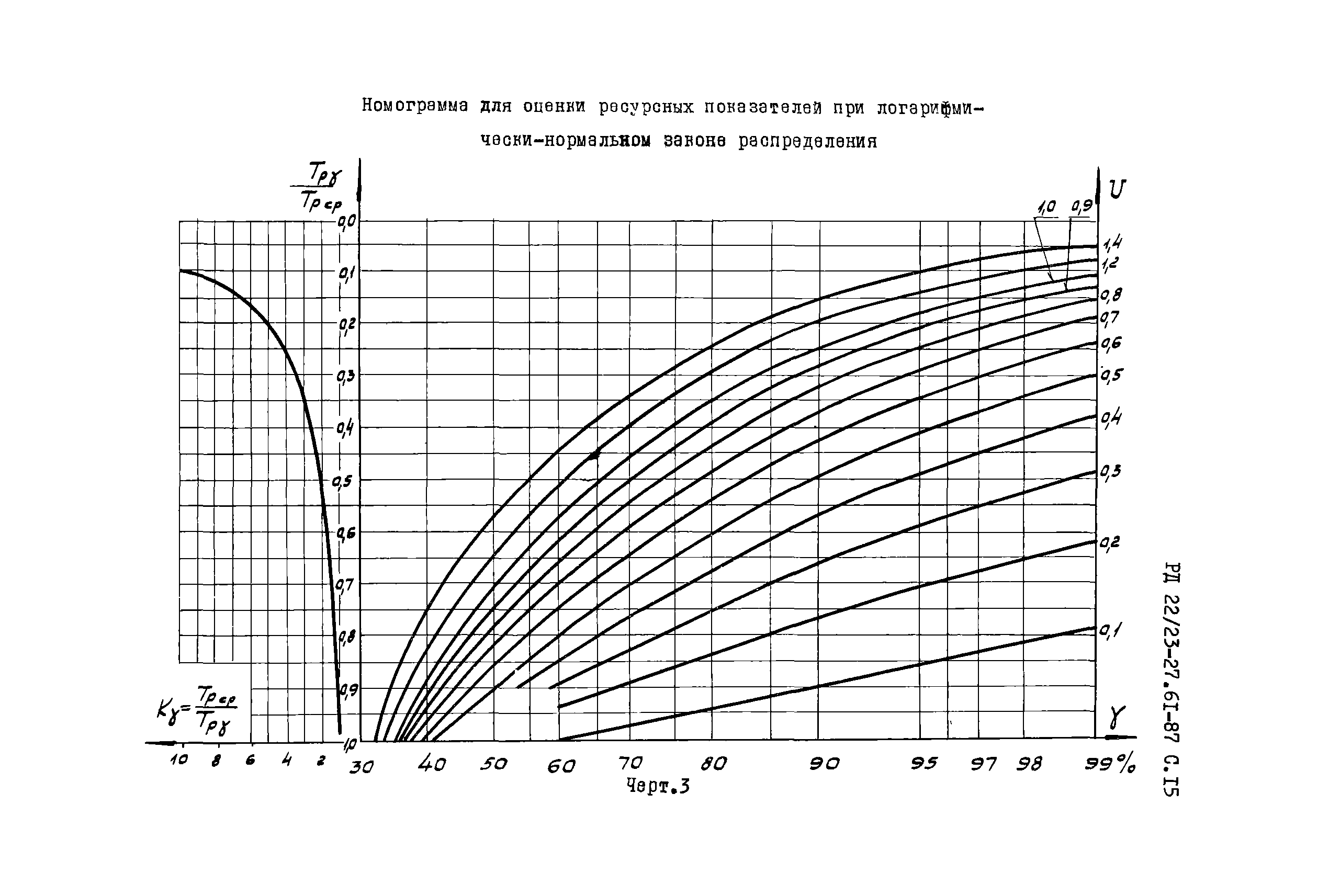 РД 22/23-27.61-87