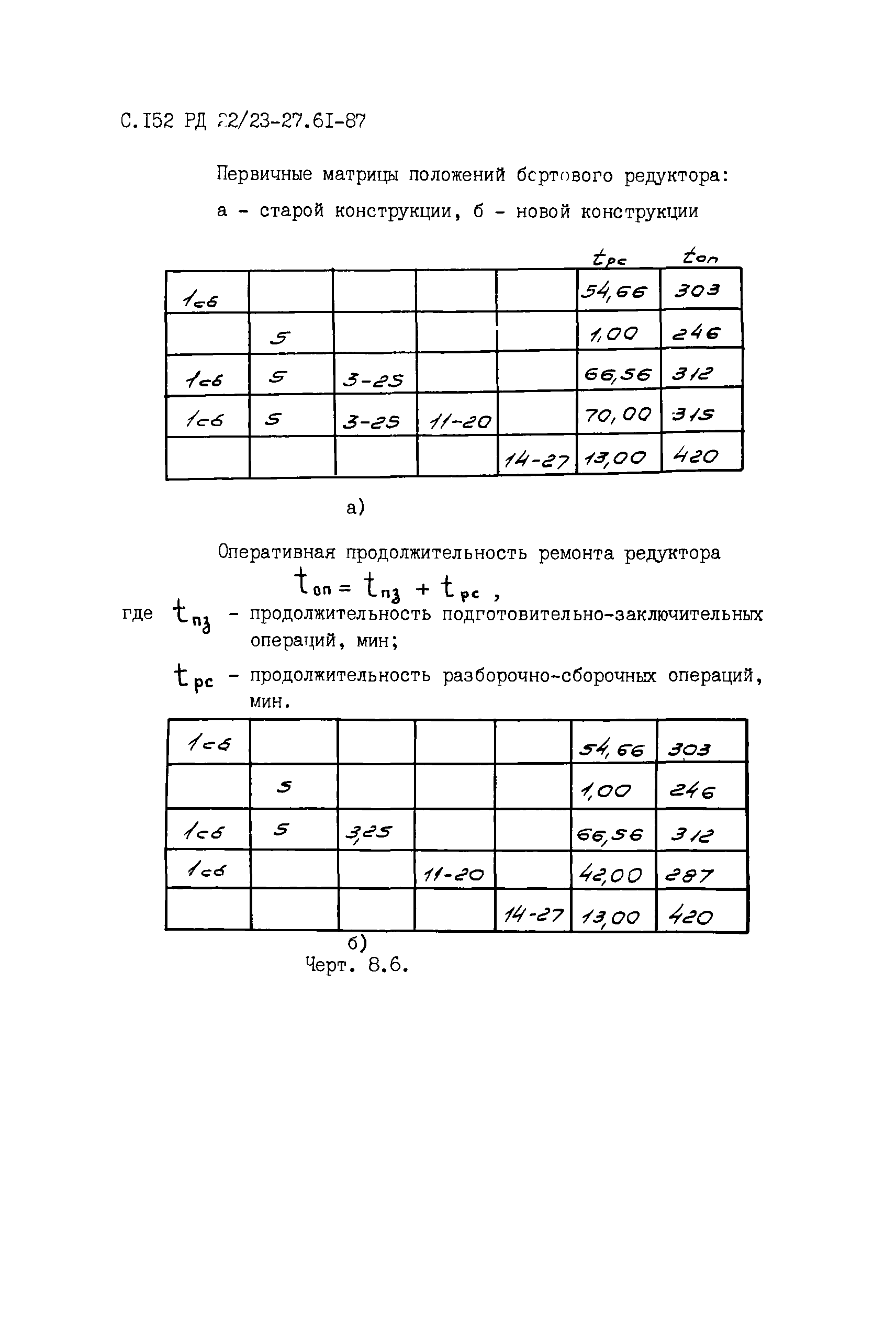 РД 22/23-27.61-87