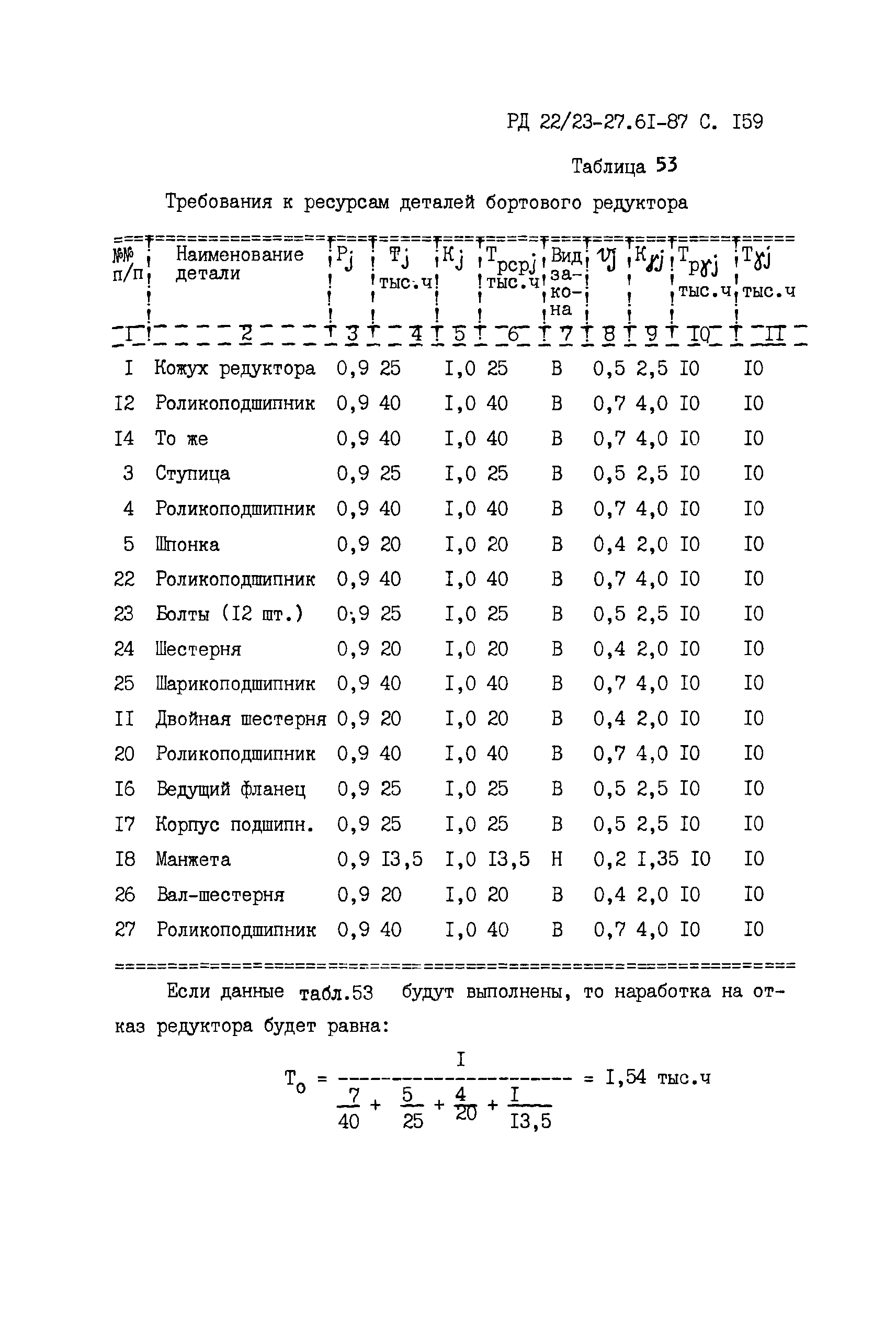 РД 22/23-27.61-87