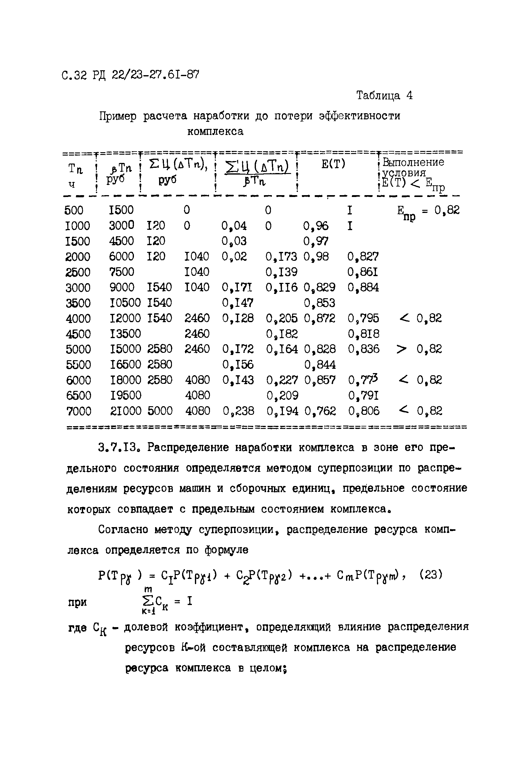 РД 22/23-27.61-87