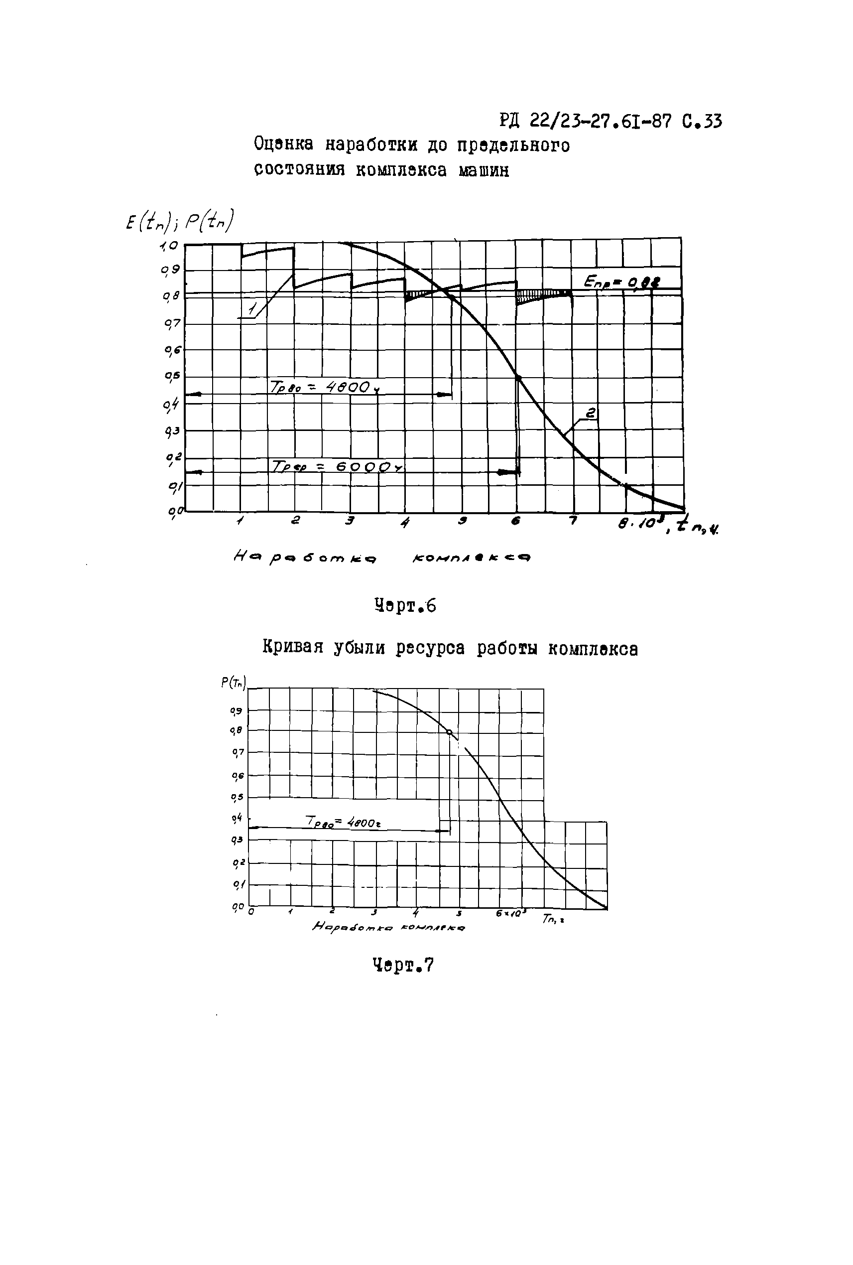 РД 22/23-27.61-87