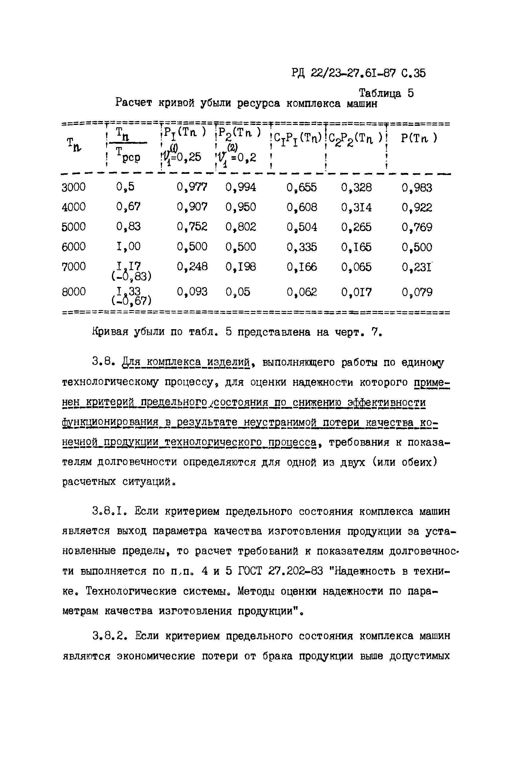 РД 22/23-27.61-87