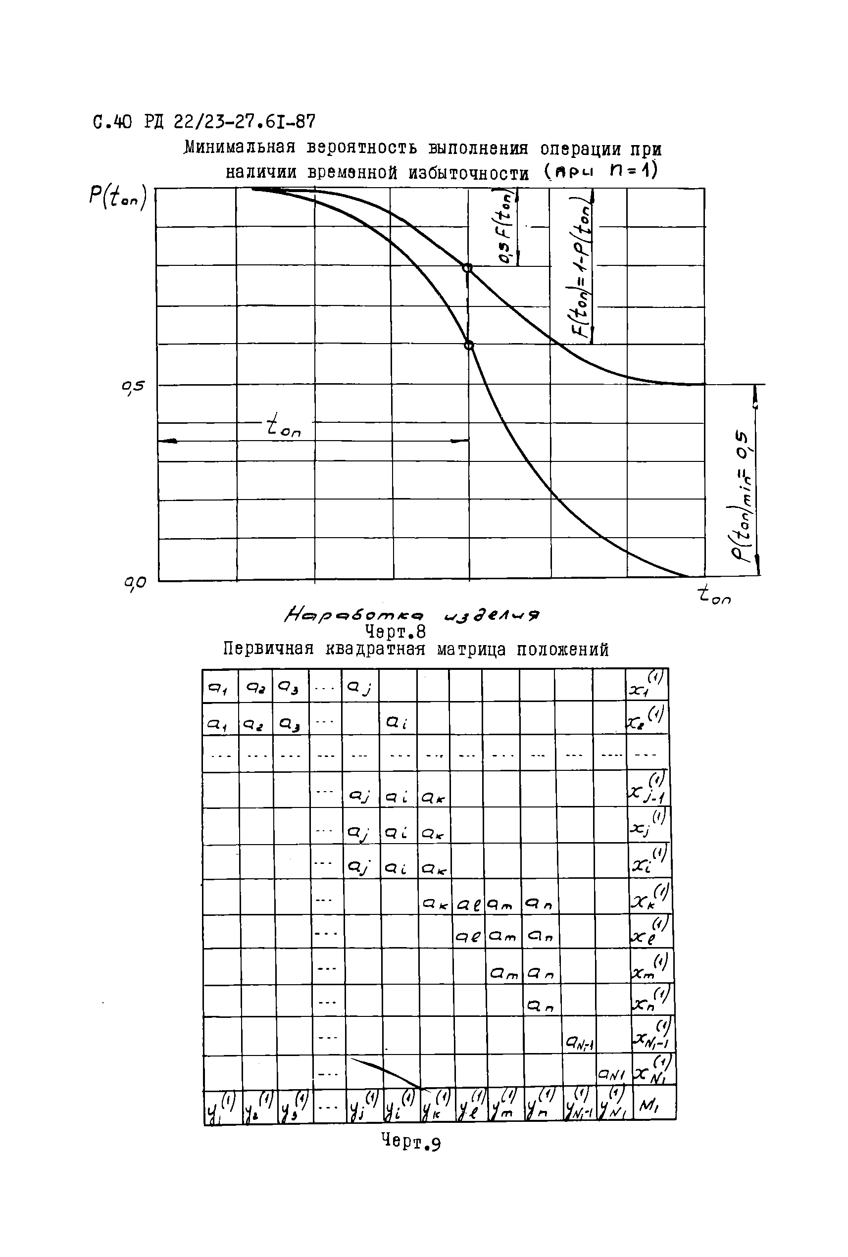 РД 22/23-27.61-87