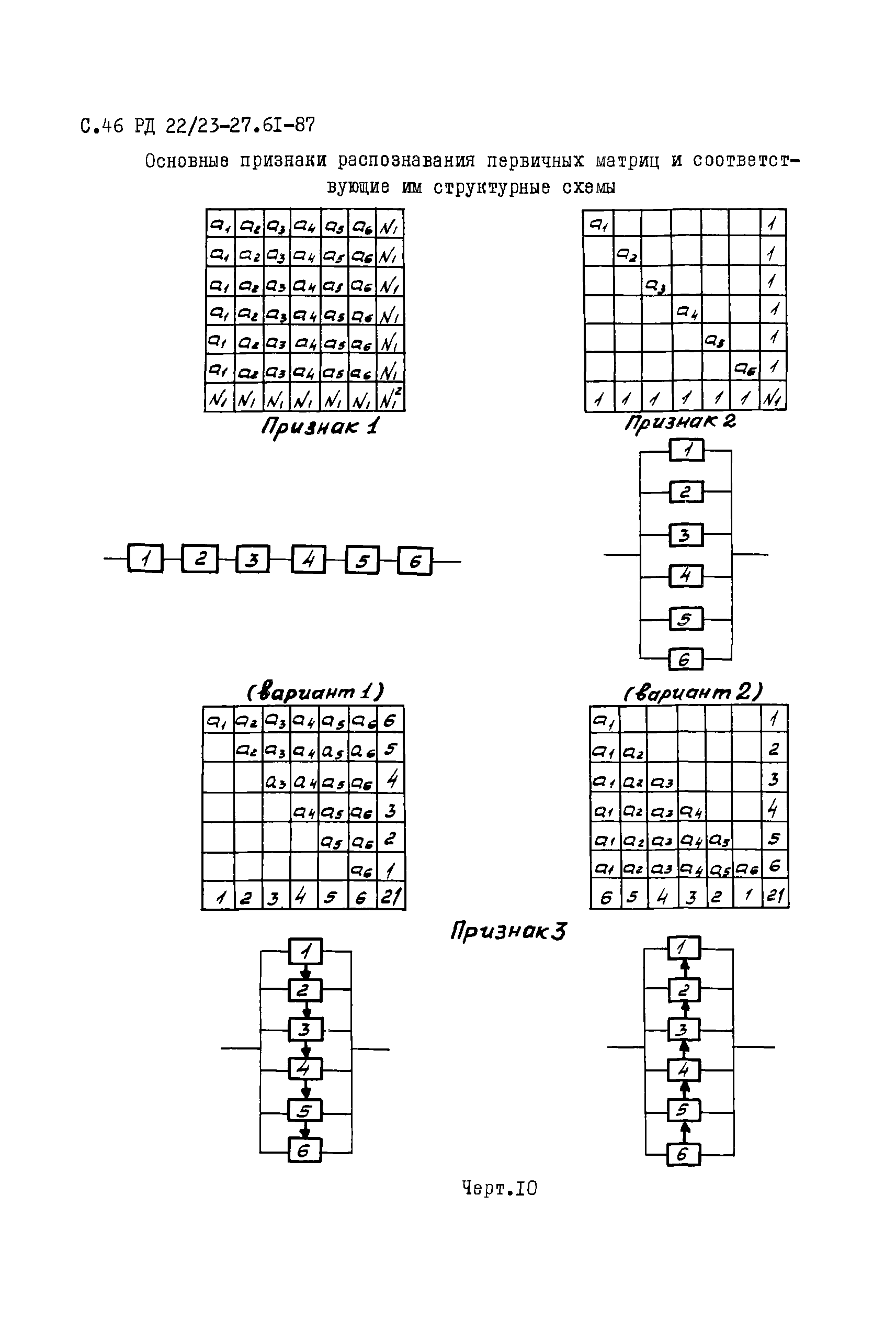 РД 22/23-27.61-87