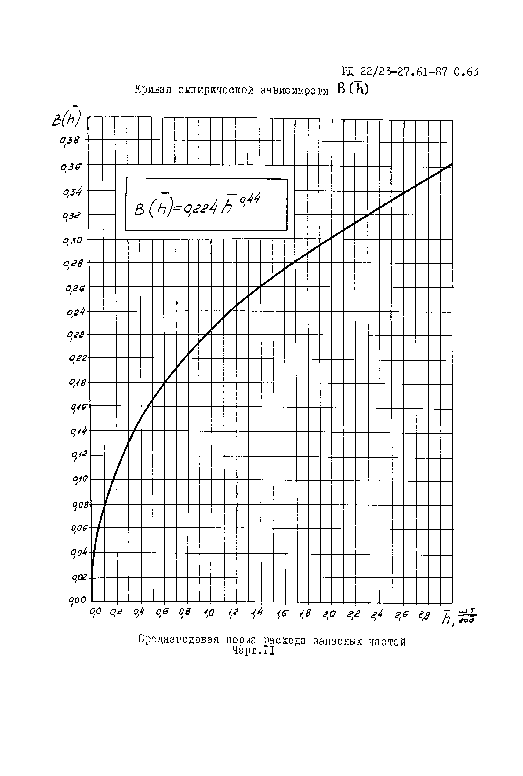 РД 22/23-27.61-87