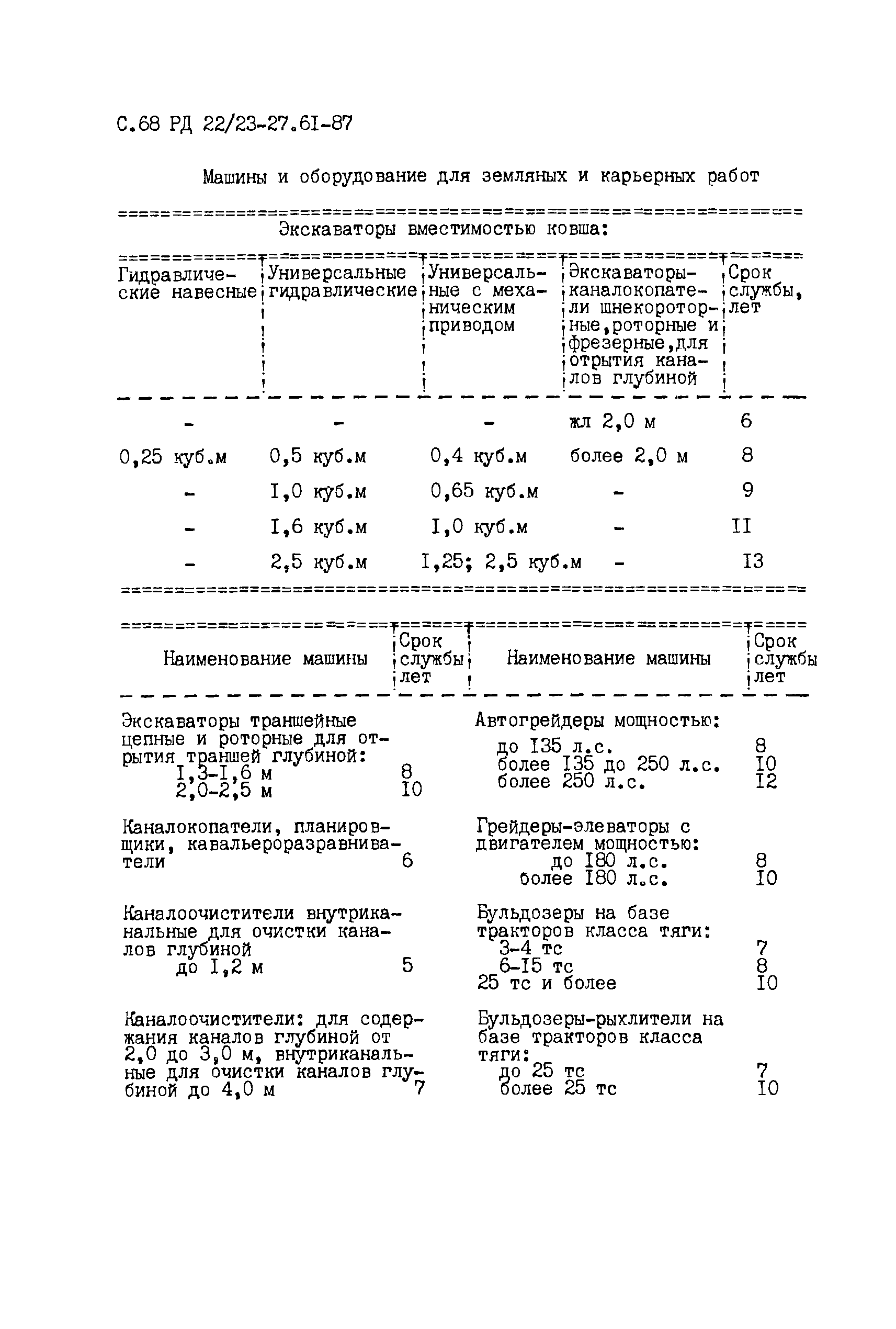 РД 22/23-27.61-87