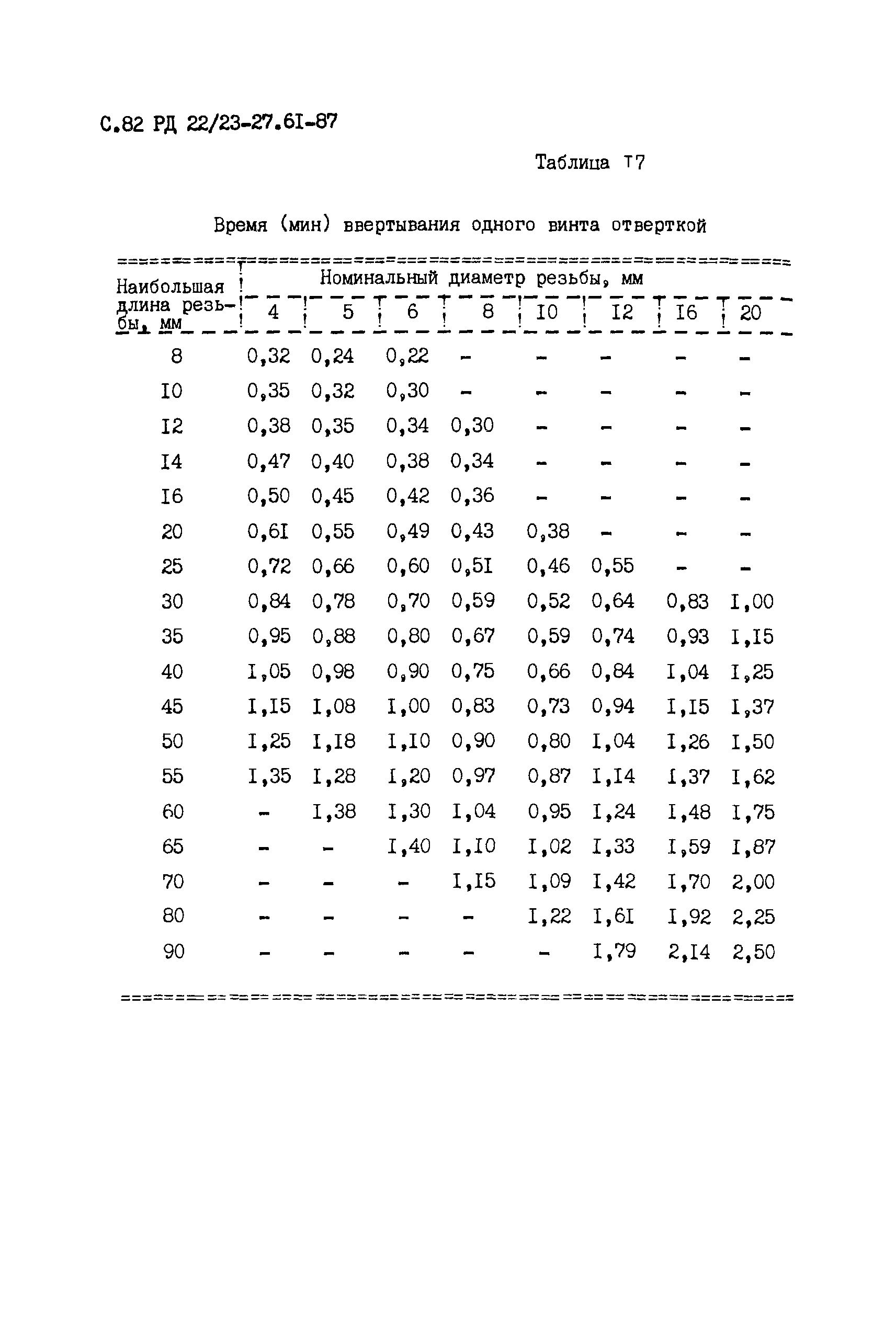 РД 22/23-27.61-87