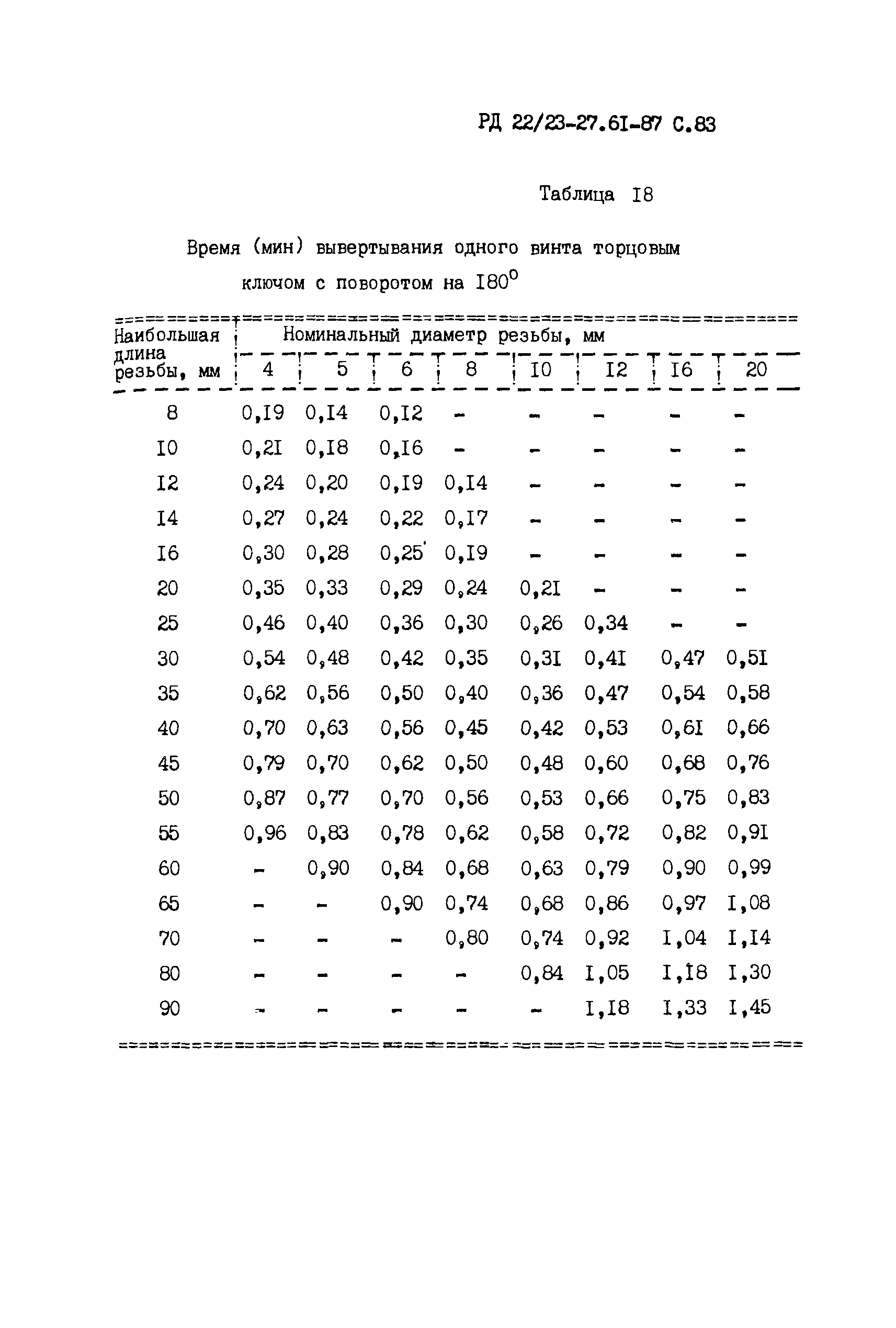 РД 22/23-27.61-87