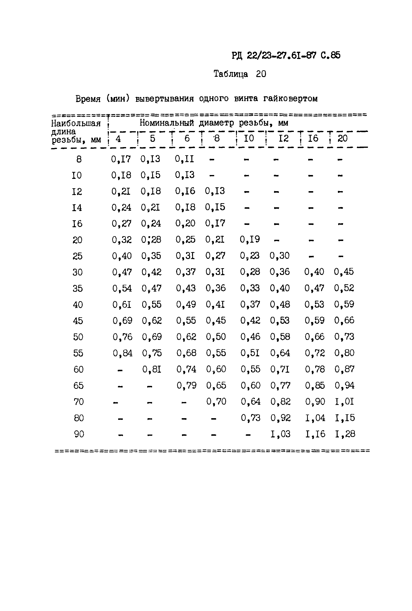 РД 22/23-27.61-87