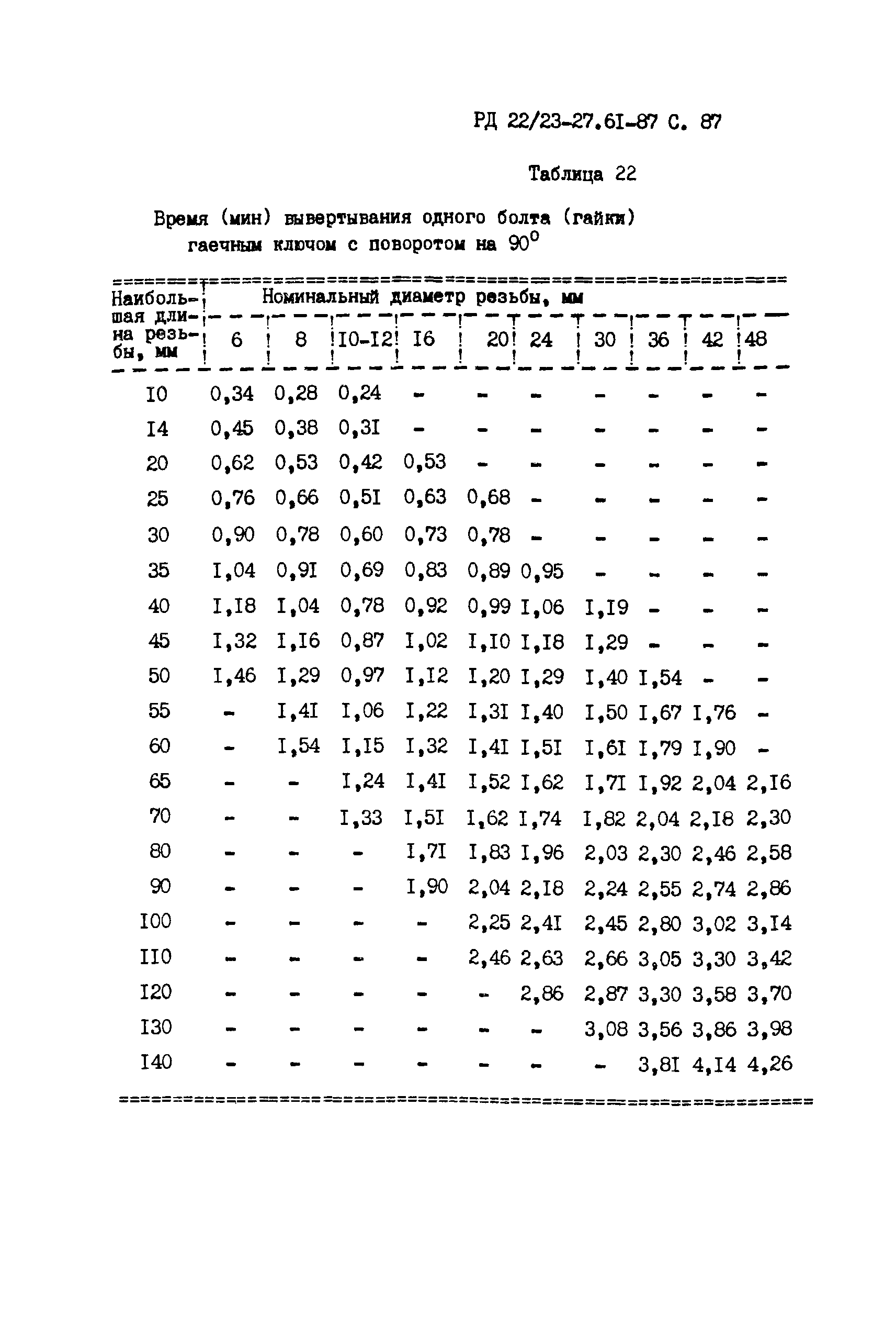 РД 22/23-27.61-87