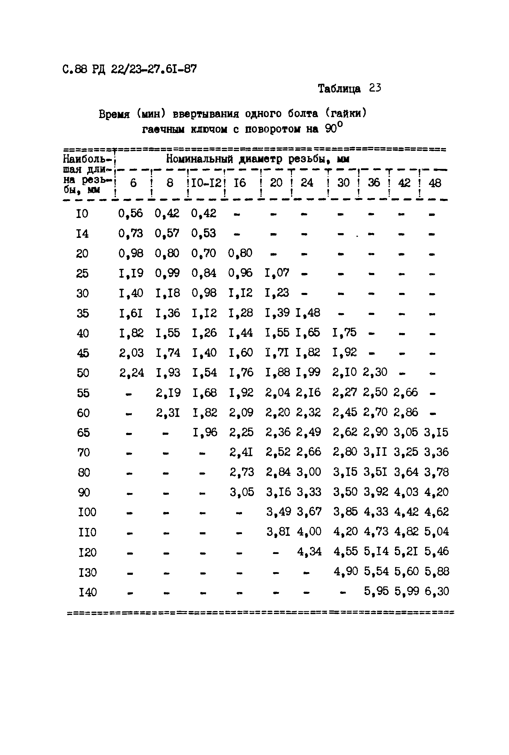 РД 22/23-27.61-87