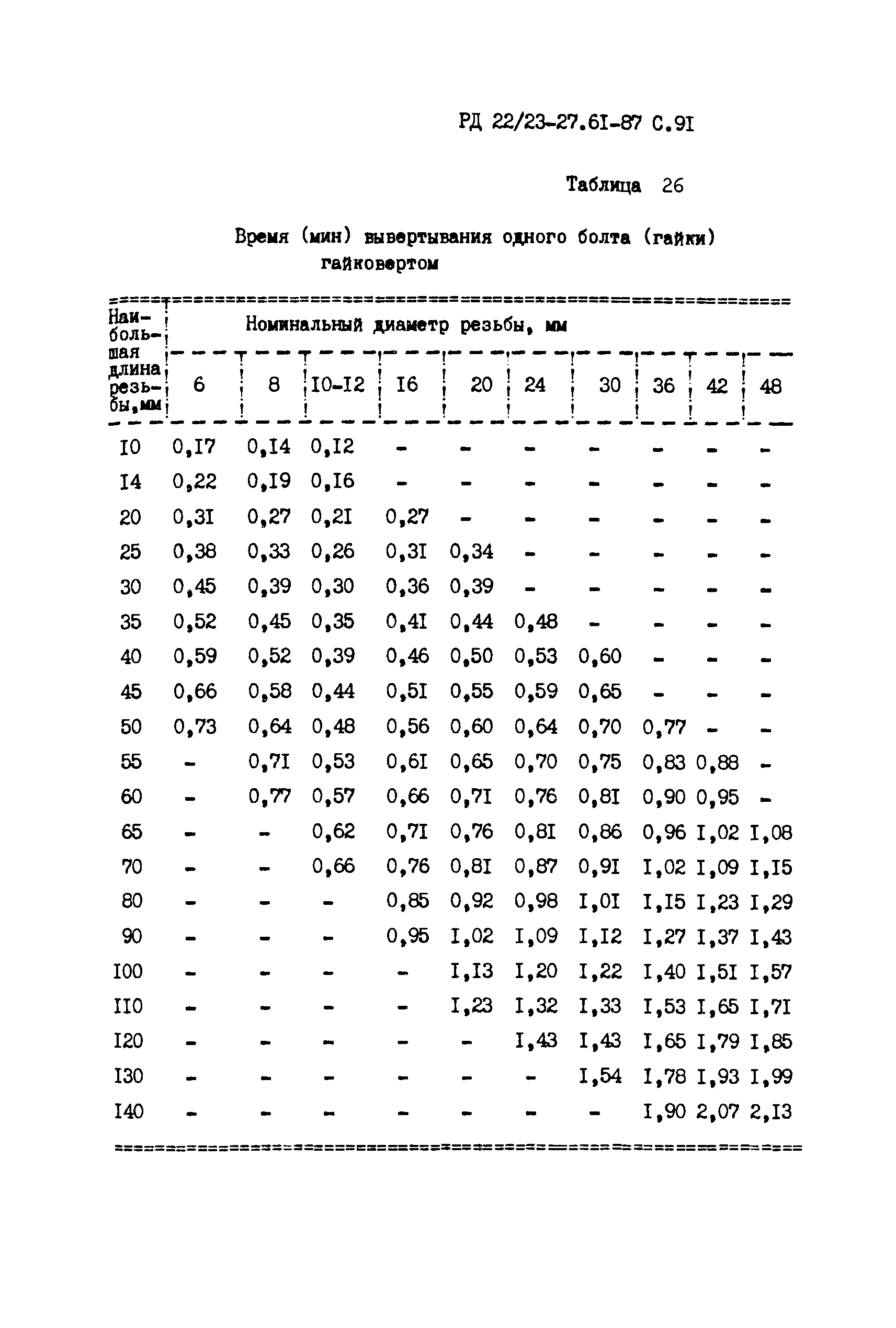 РД 22/23-27.61-87